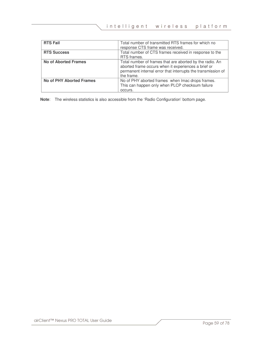 SmartBridges sB3412 manual RTS Fail, RTS Success, No of Aborted Frames, No of PHY Aborted Frames 