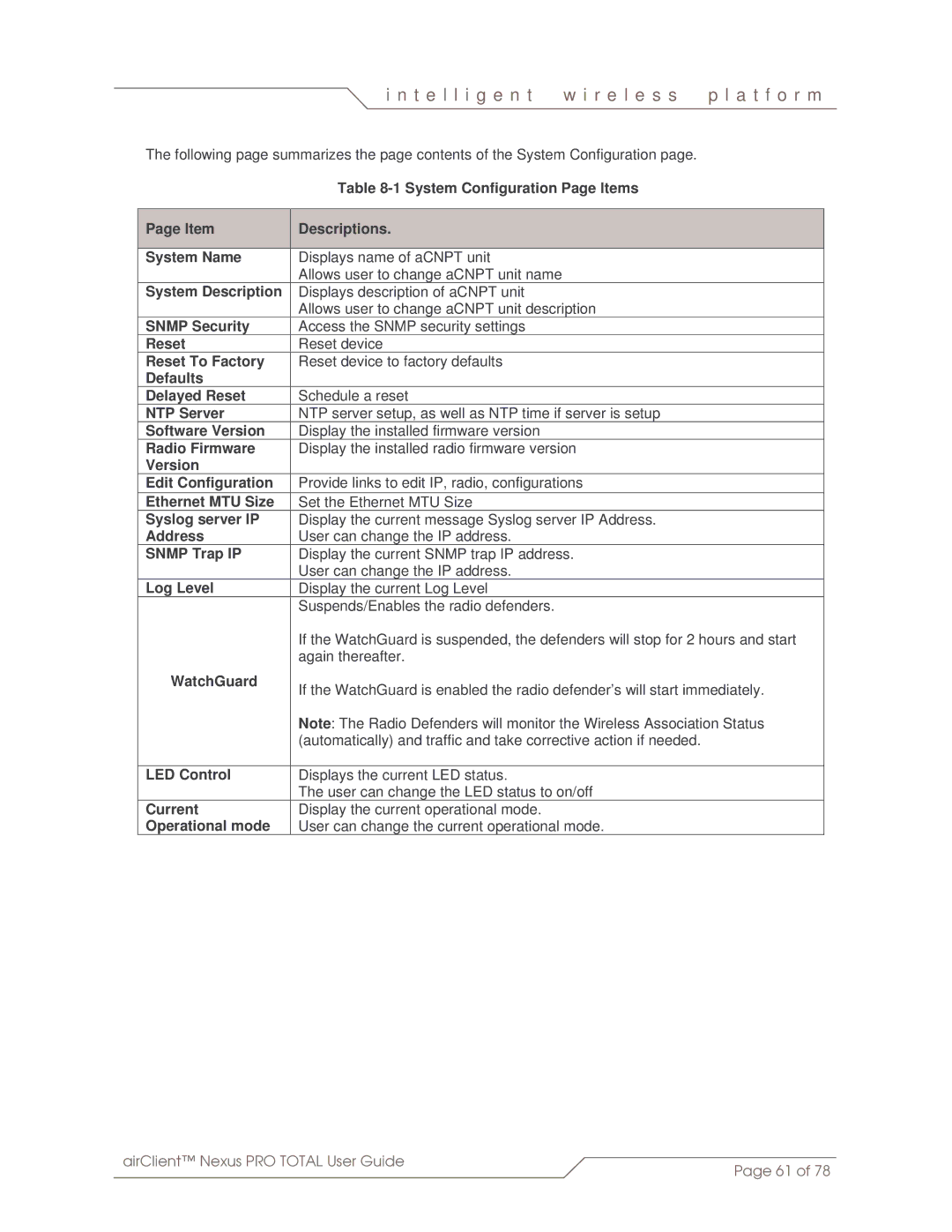 SmartBridges sB3412 System Configuration Page Items Descriptions System Name, System Description, Snmp Security, Reset 