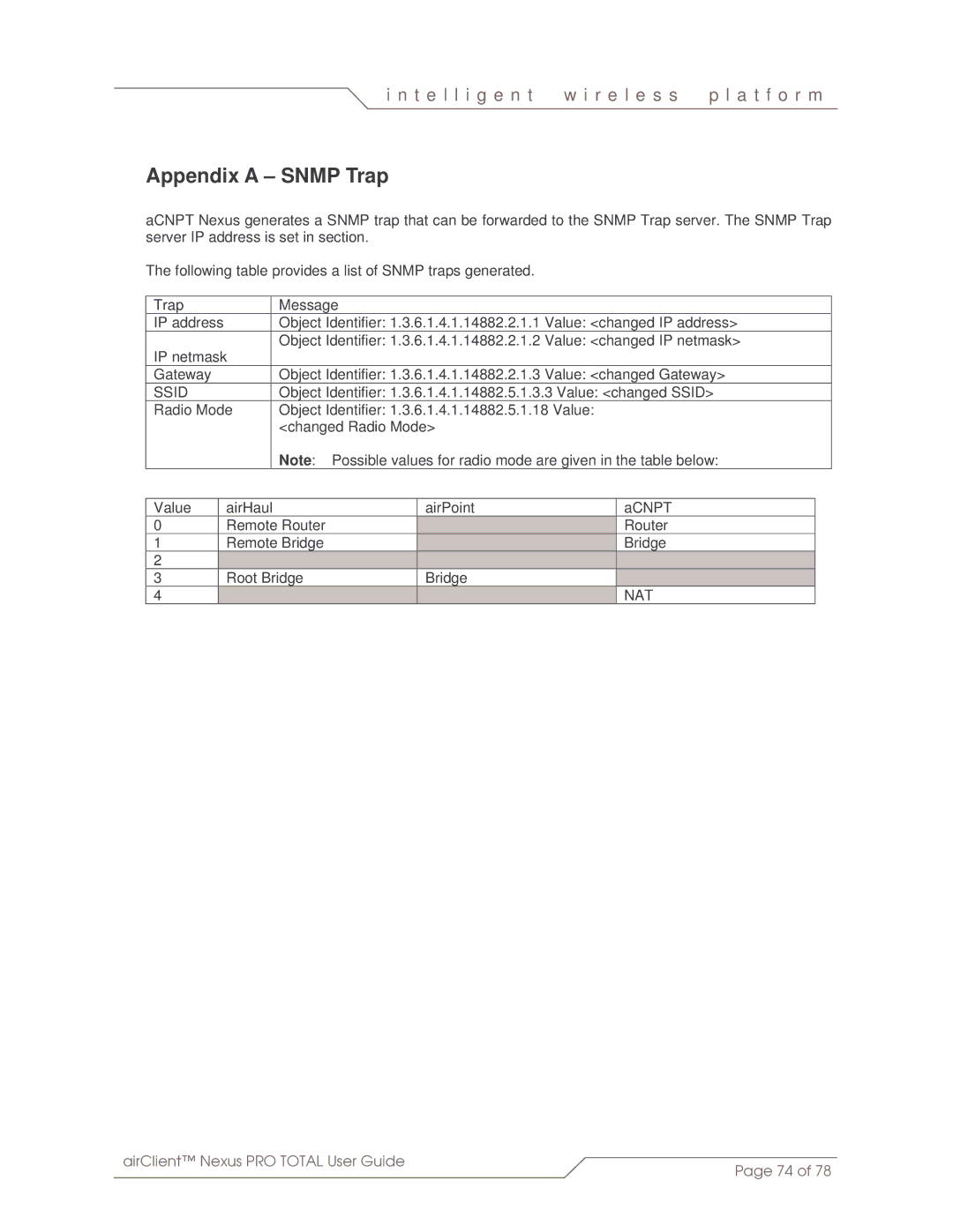 SmartBridges sB3412 manual Appendix a Snmp Trap 