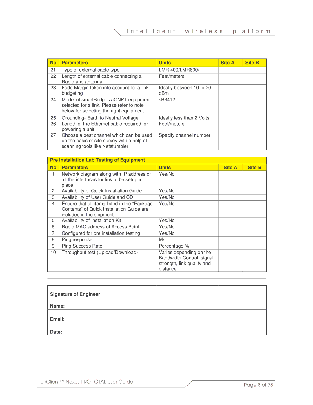 SmartBridges sB3412 manual Parameters Units Site a Site B, Signature of Engineer Name Date 