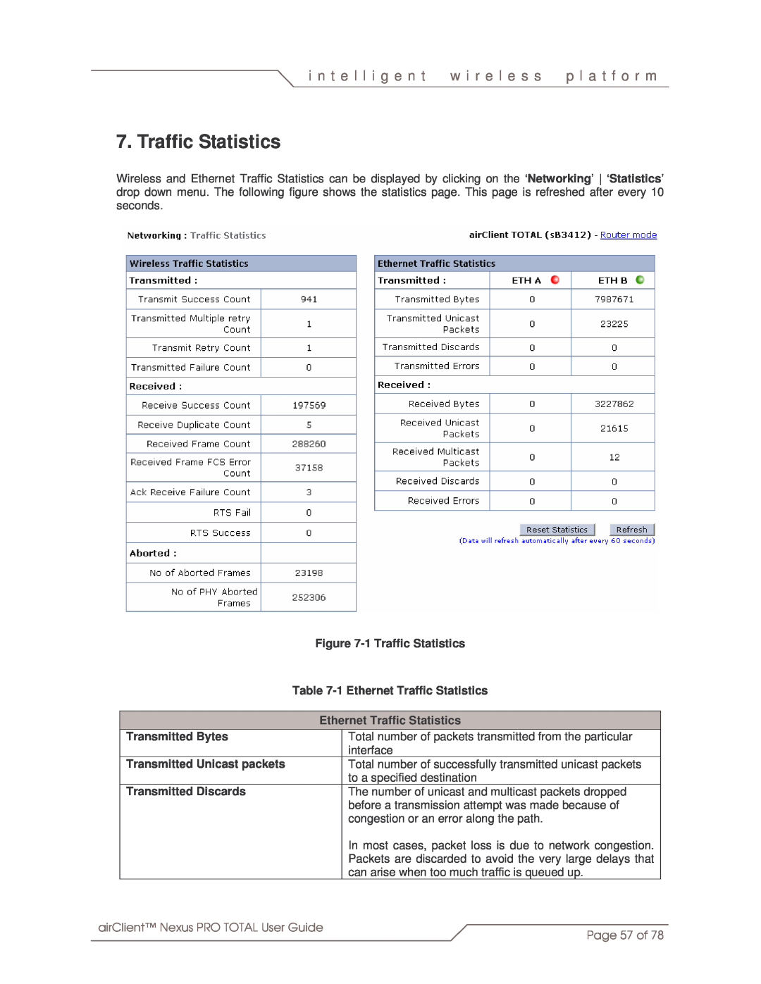 SmartBridges sB3412 manual Traffic Statistics, i n t e l l i g e n t, w i r e l e s s, p l a t f o r m, Transmitted Bytes 