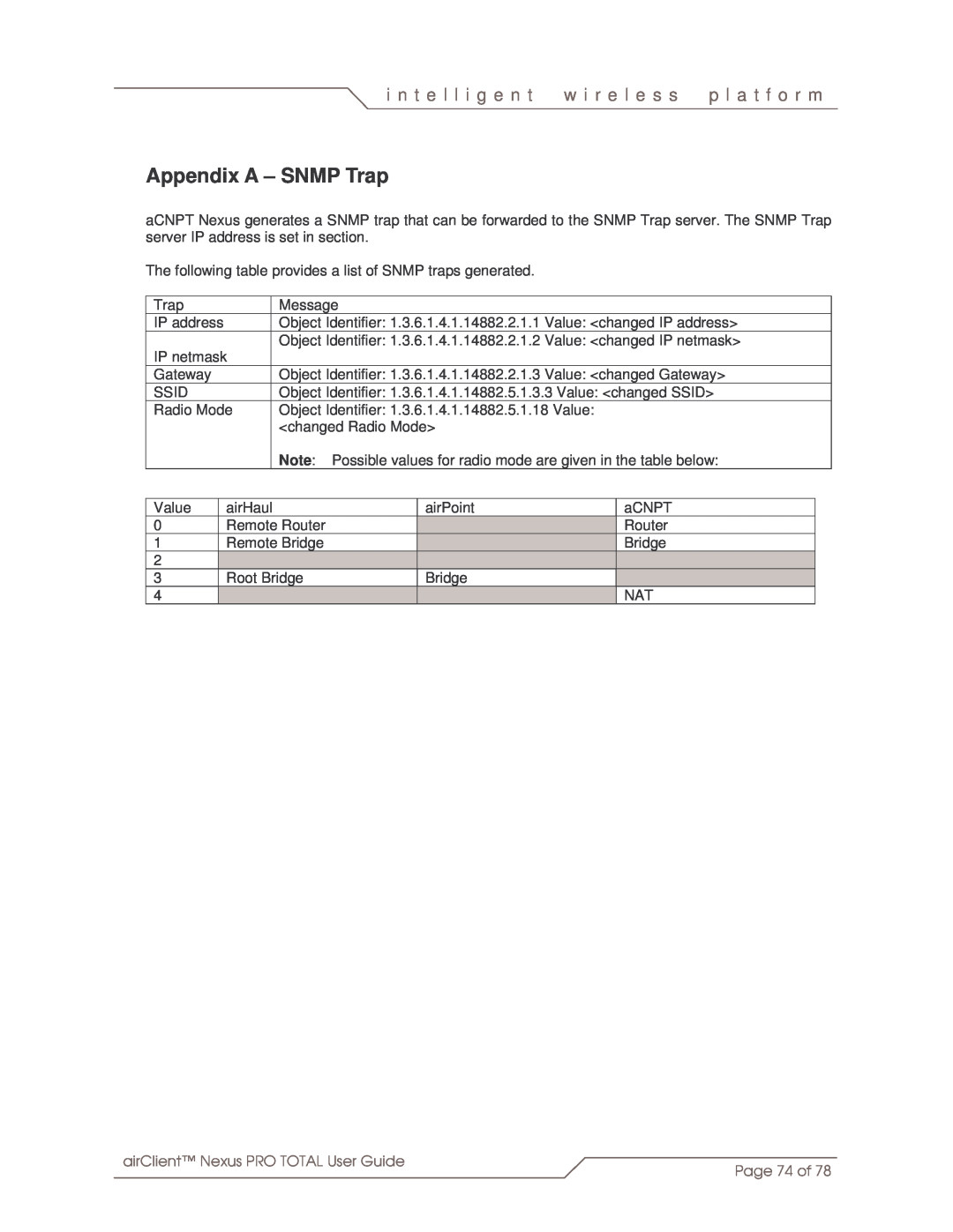 SmartBridges sB3412 manual Appendix A - SNMP Trap, i n t e l l i g e n t, w i r e l e s s, p l a t f o r m, Page 74 of 