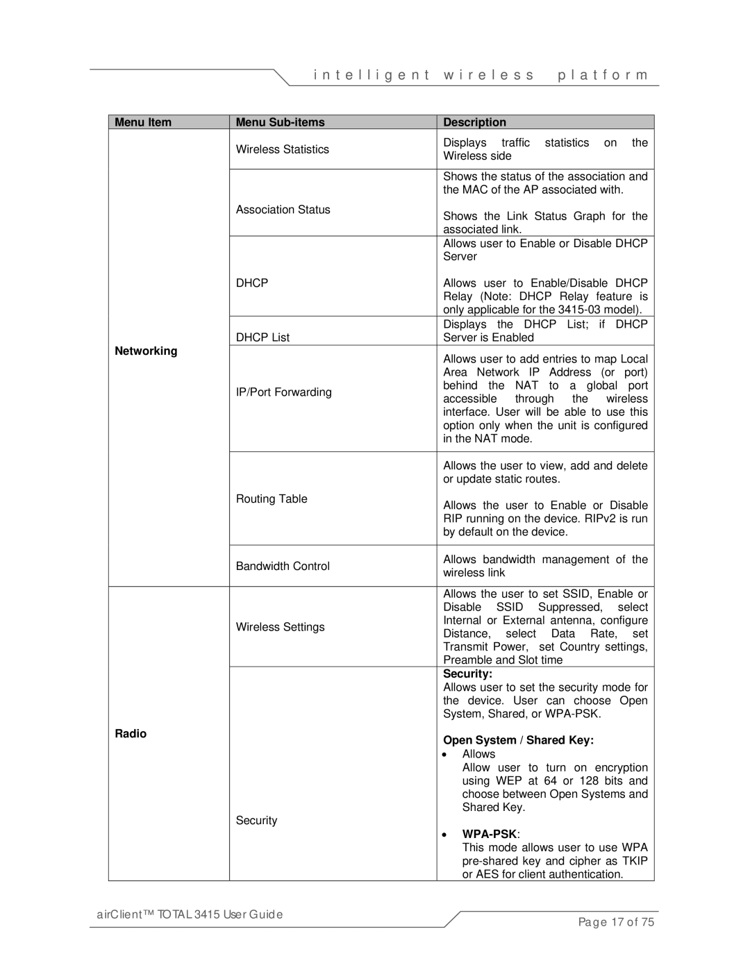 SmartBridges sB3415-01 Menu Item Menu Sub-items Description, Networking, Security, Radio Open System / Shared Key, Wpa-Psk 