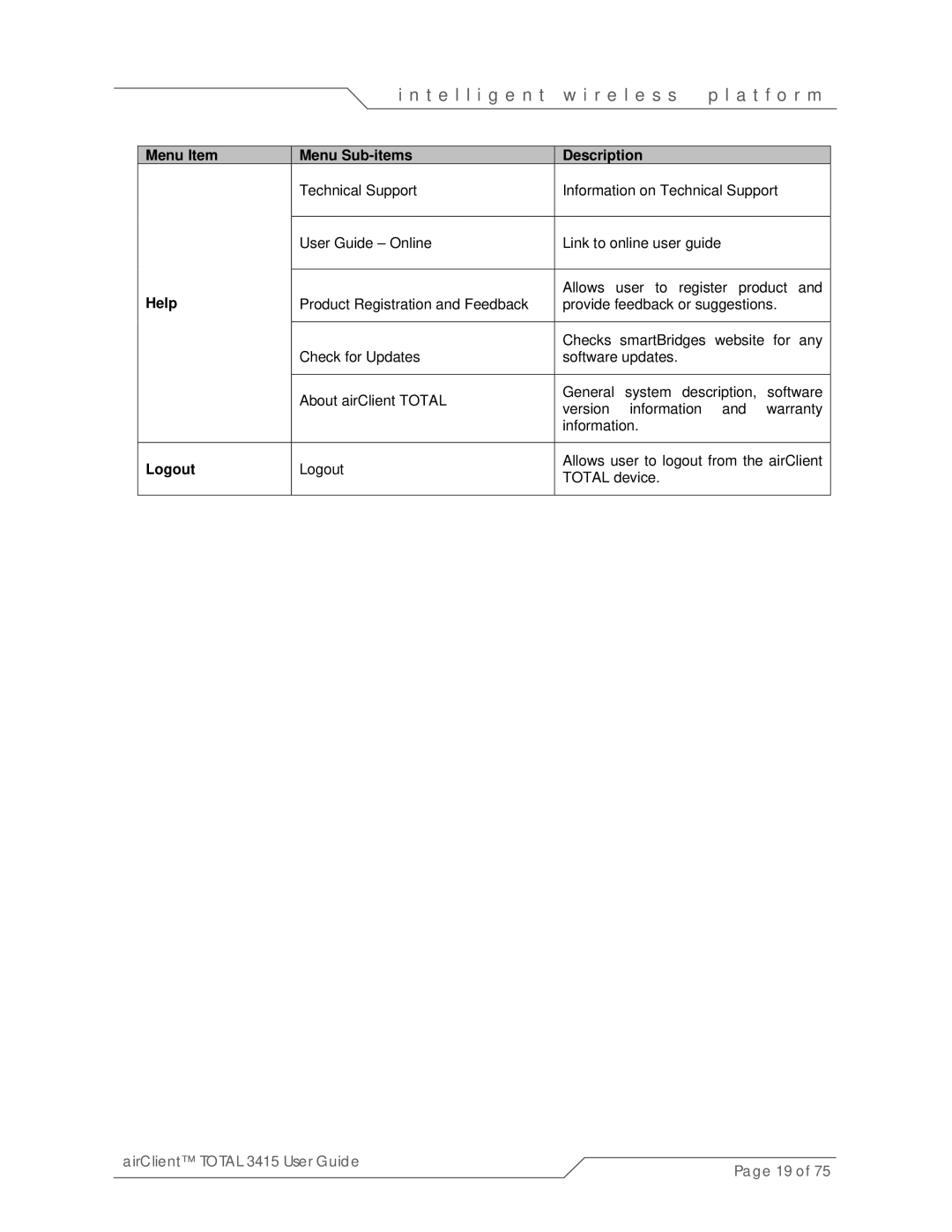 SmartBridges sB3415-03, sB3415-02, sB3415-01 manual Help, Logout 