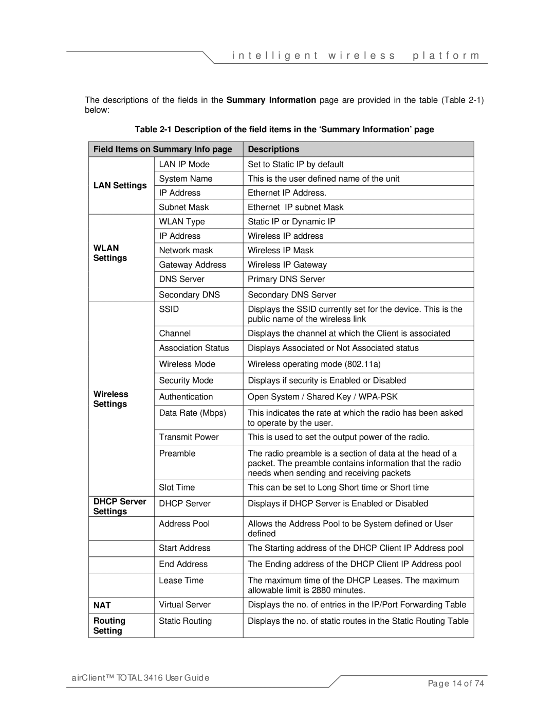 SmartBridges sB3416-02, sB3416-03, sB3416-01 manual LAN Settings, Wireless, Dhcp Server, Routing 