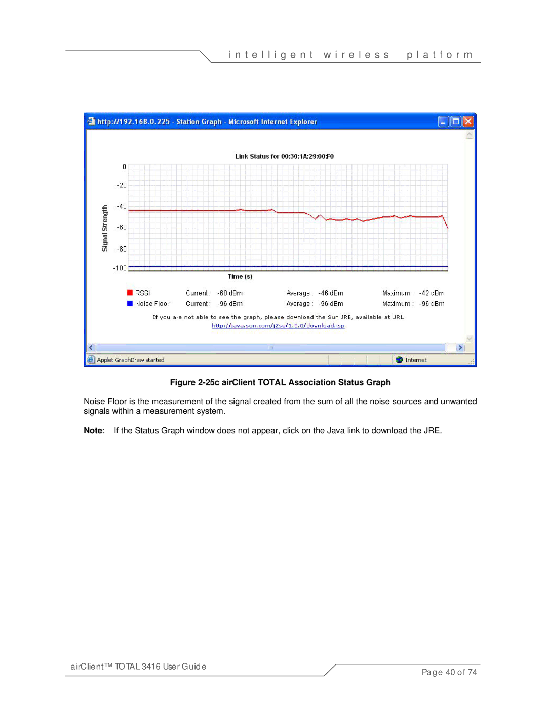 SmartBridges sB3416-01, sB3416-03, sB3416-02 manual 25c airClient Total Association Status Graph 