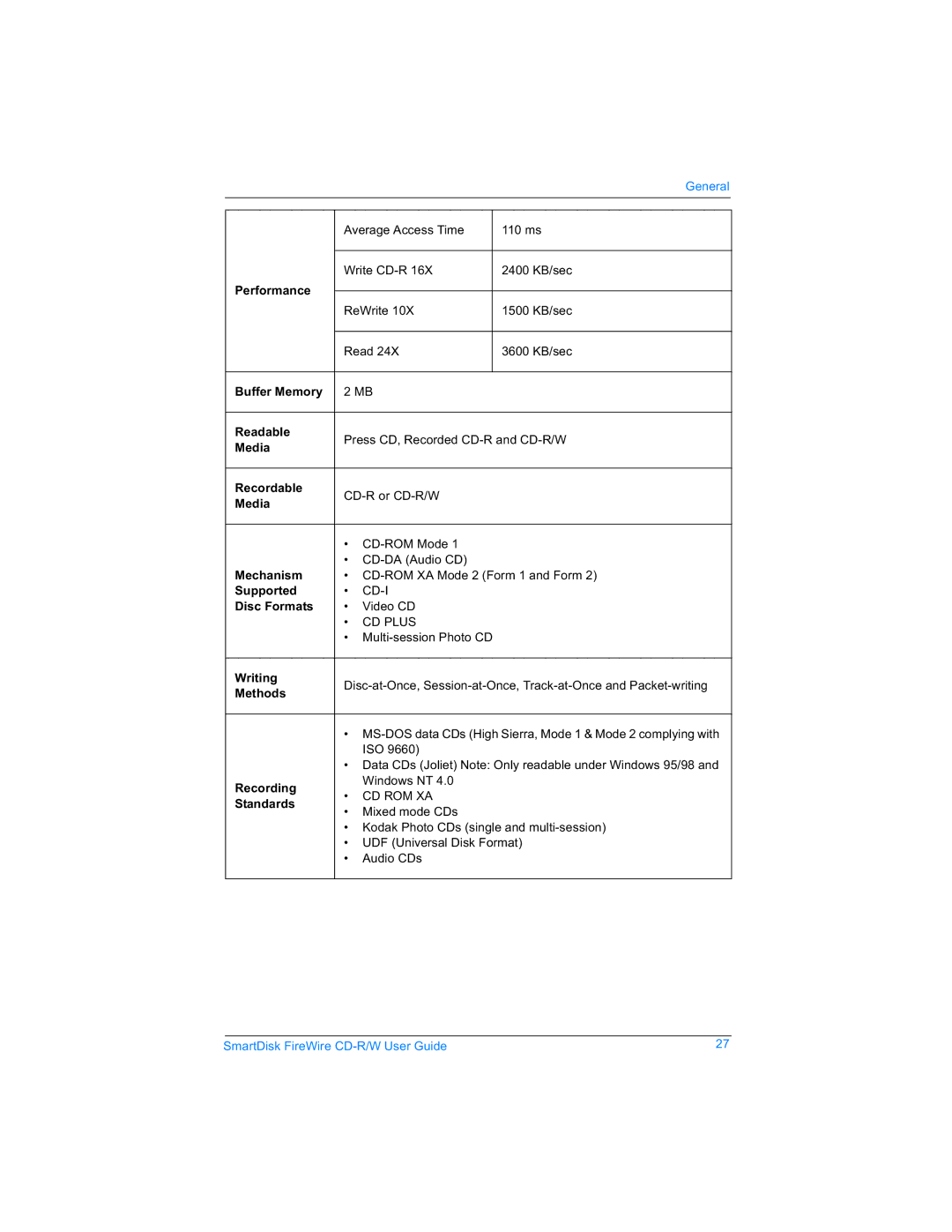 SmartDisk Firewire CD-R/W manual Performance 