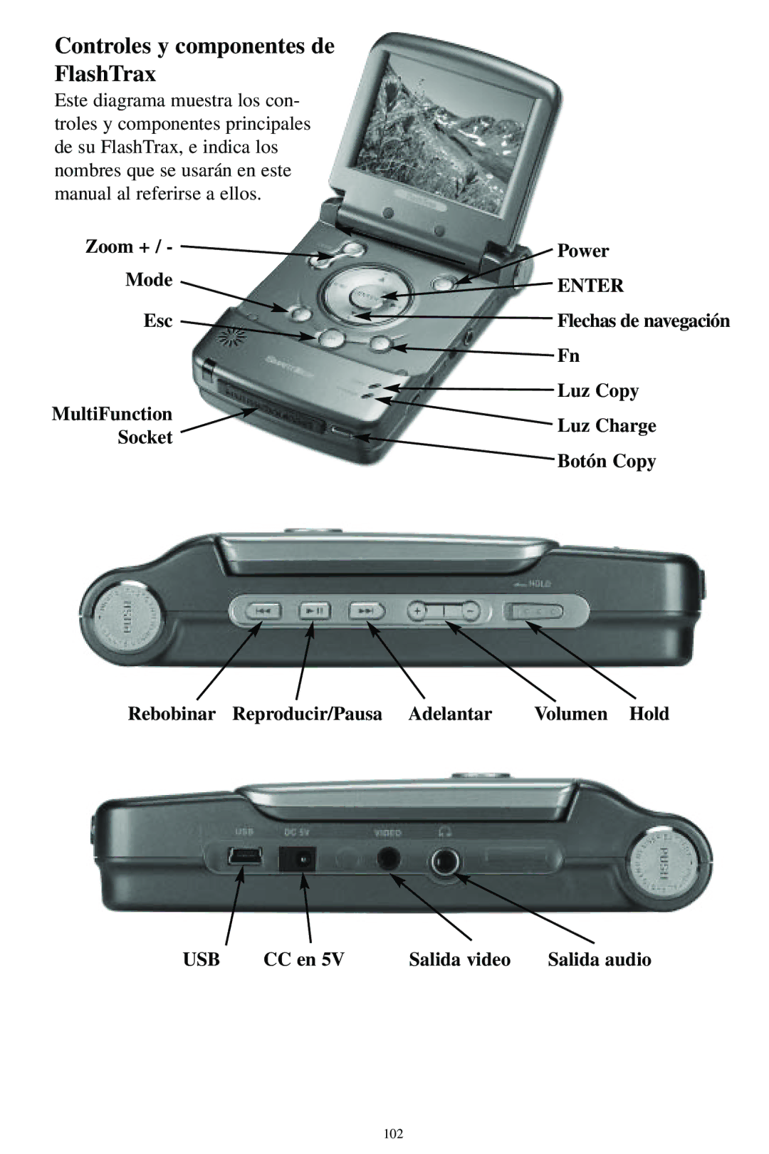 SmartDisk MP3 manual Controles y componentes de FlashTrax, Zoom + Mode Esc MultiFunction Socket Power 