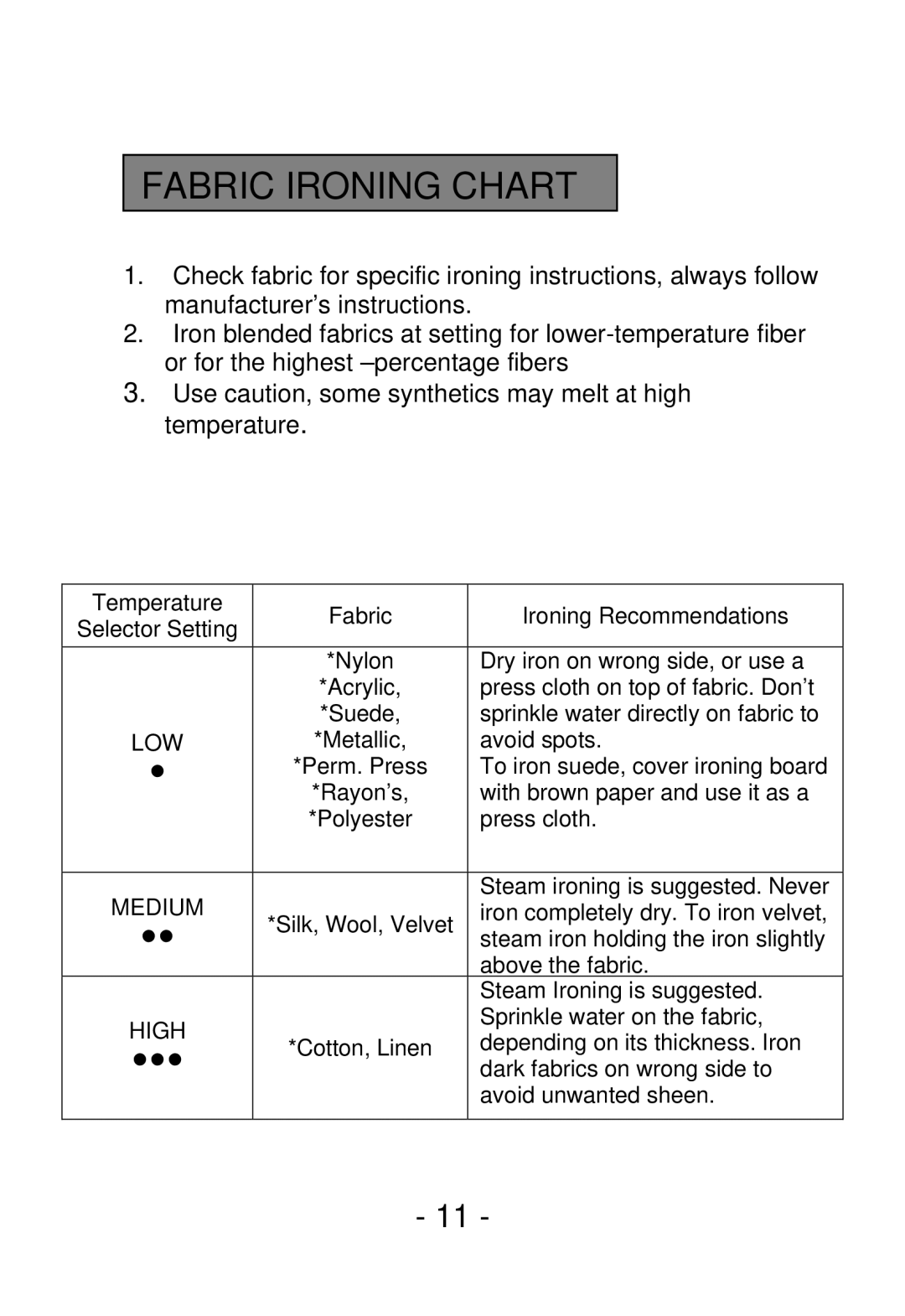 Smartek ST-1200 manual Fabric Ironing Chart, Low 