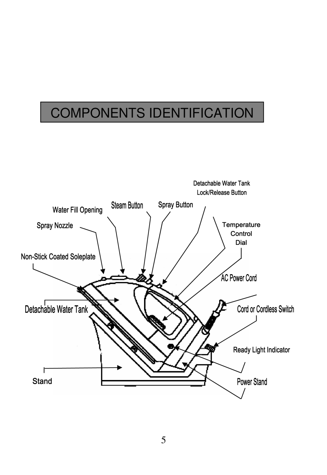 Smartek ST-2000 manual Components Identification 