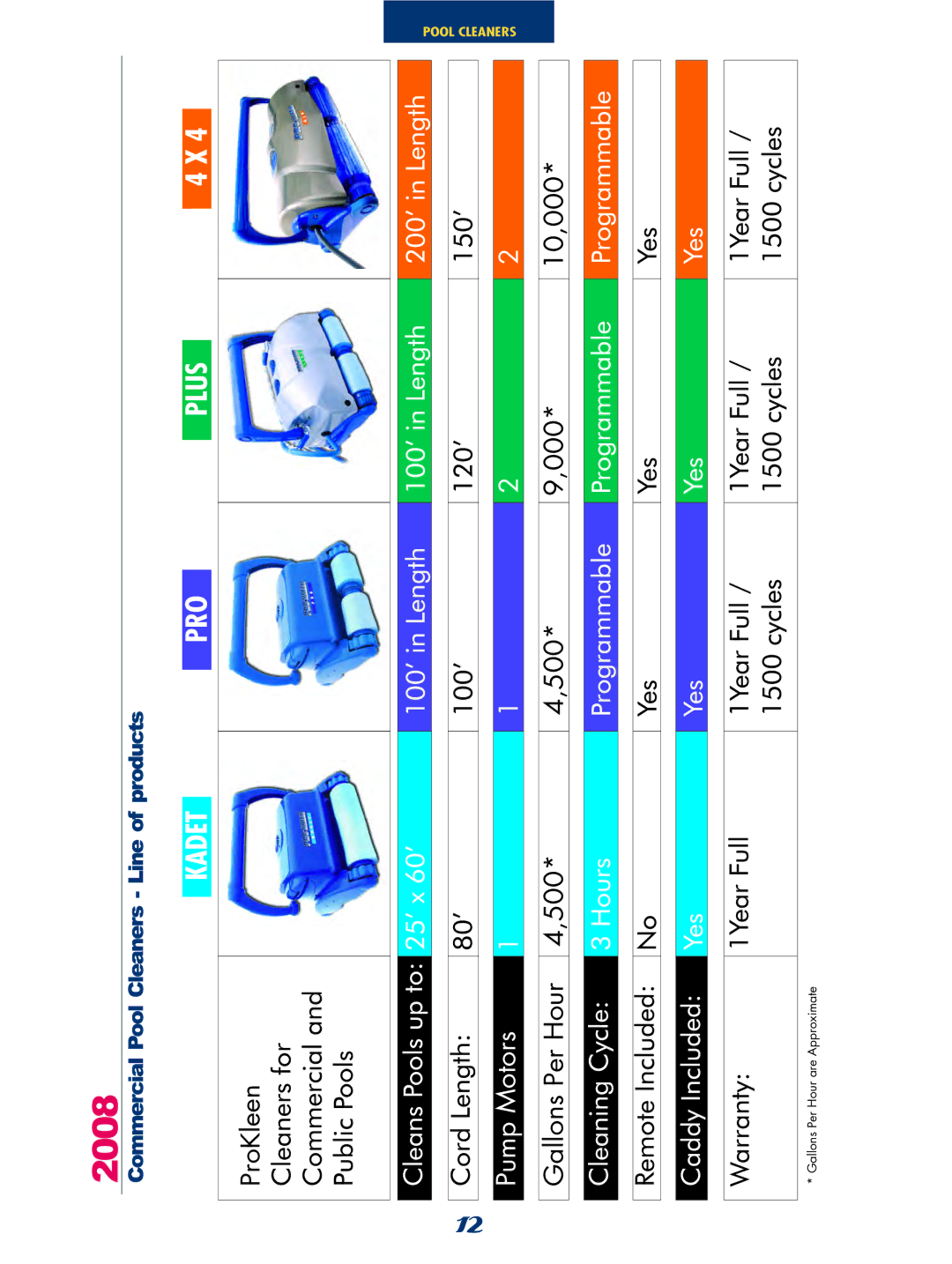 SmartPool Inc NC31 manual Pro 