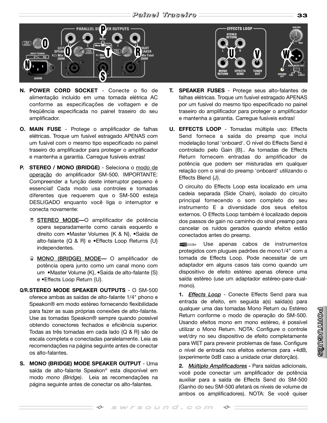 SMc Audio SM-500SM-500 manual Painel Traseiro 