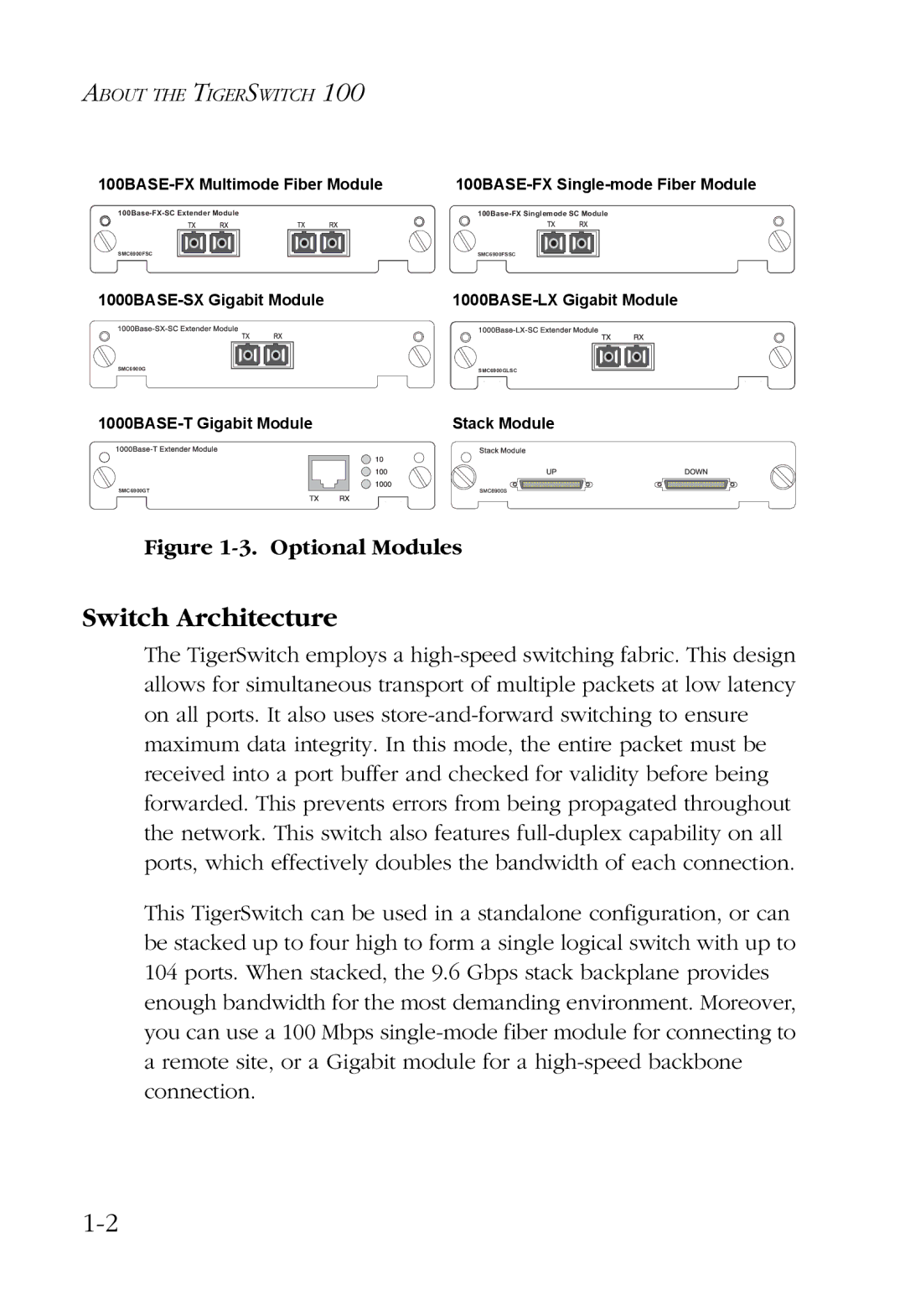 SMC Networks 100 manual Switch Architecture, Optional Modules 