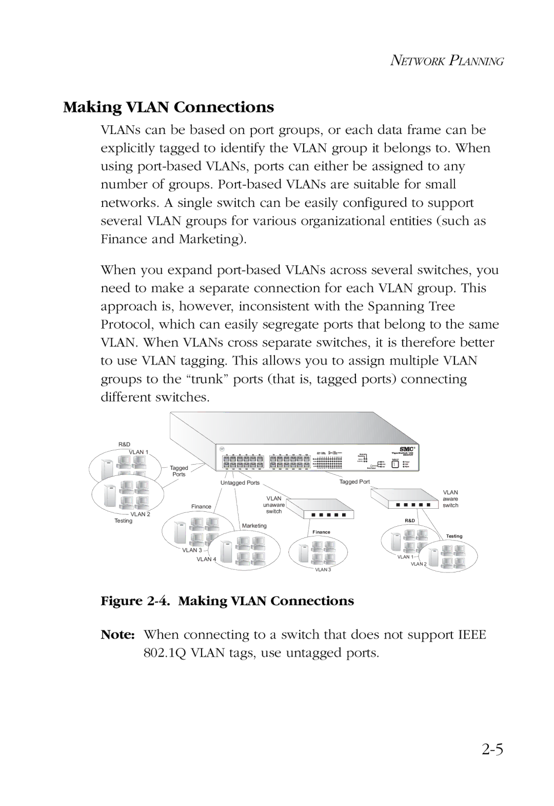 SMC Networks 100 manual Making Vlan Connections 