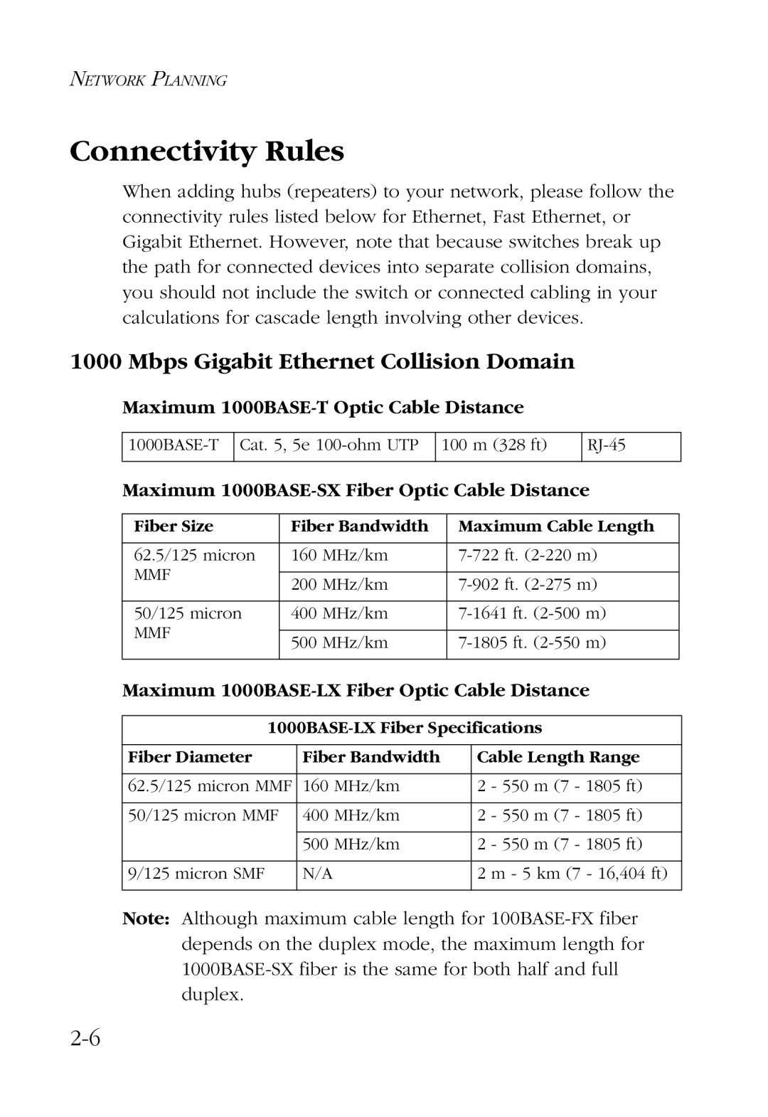 SMC Networks manual Connectivity Rules, Mbps Gigabit Ethernet Collision Domain, Maximum 1000BASE-T Optic Cable Distance 