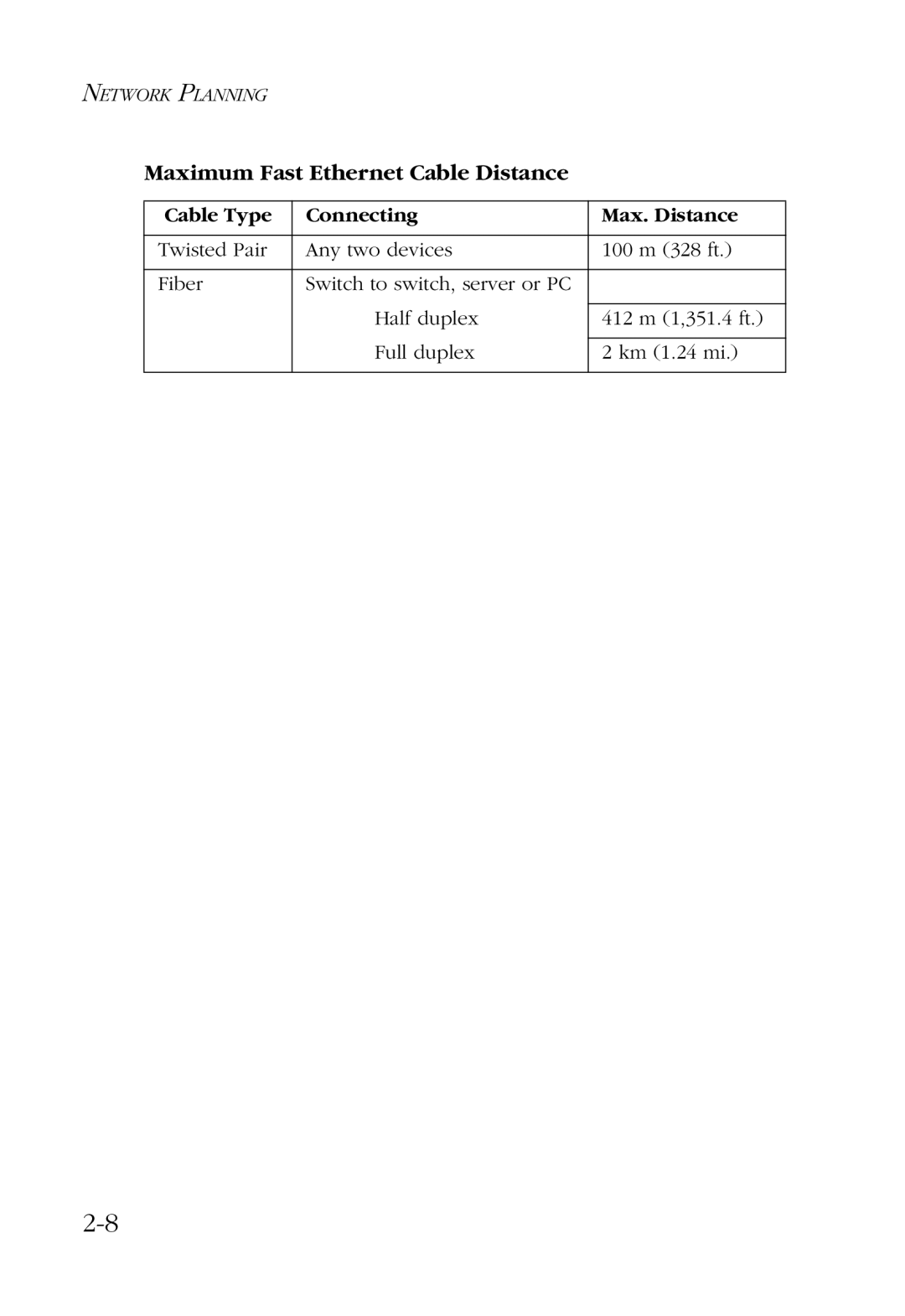 SMC Networks 100 manual Maximum Fast Ethernet Cable Distance, Cable Type Connecting Max. Distance 