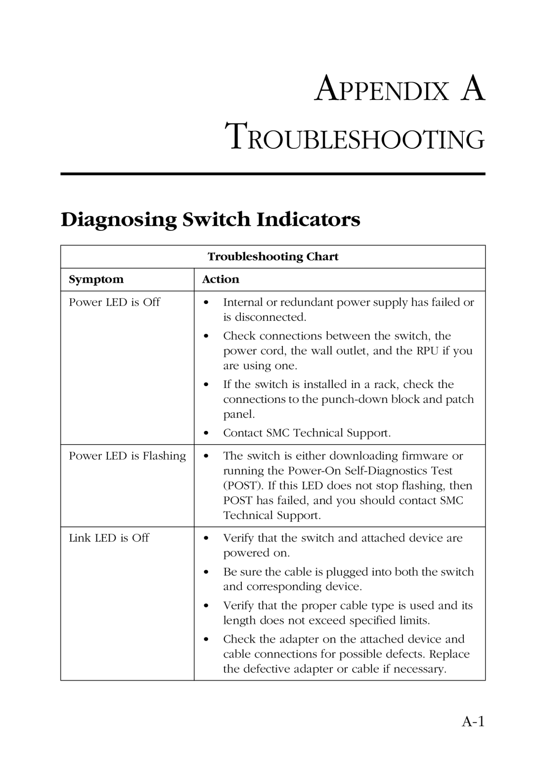 SMC Networks 100 manual Appendix a Troubleshooting, Diagnosing Switch Indicators 