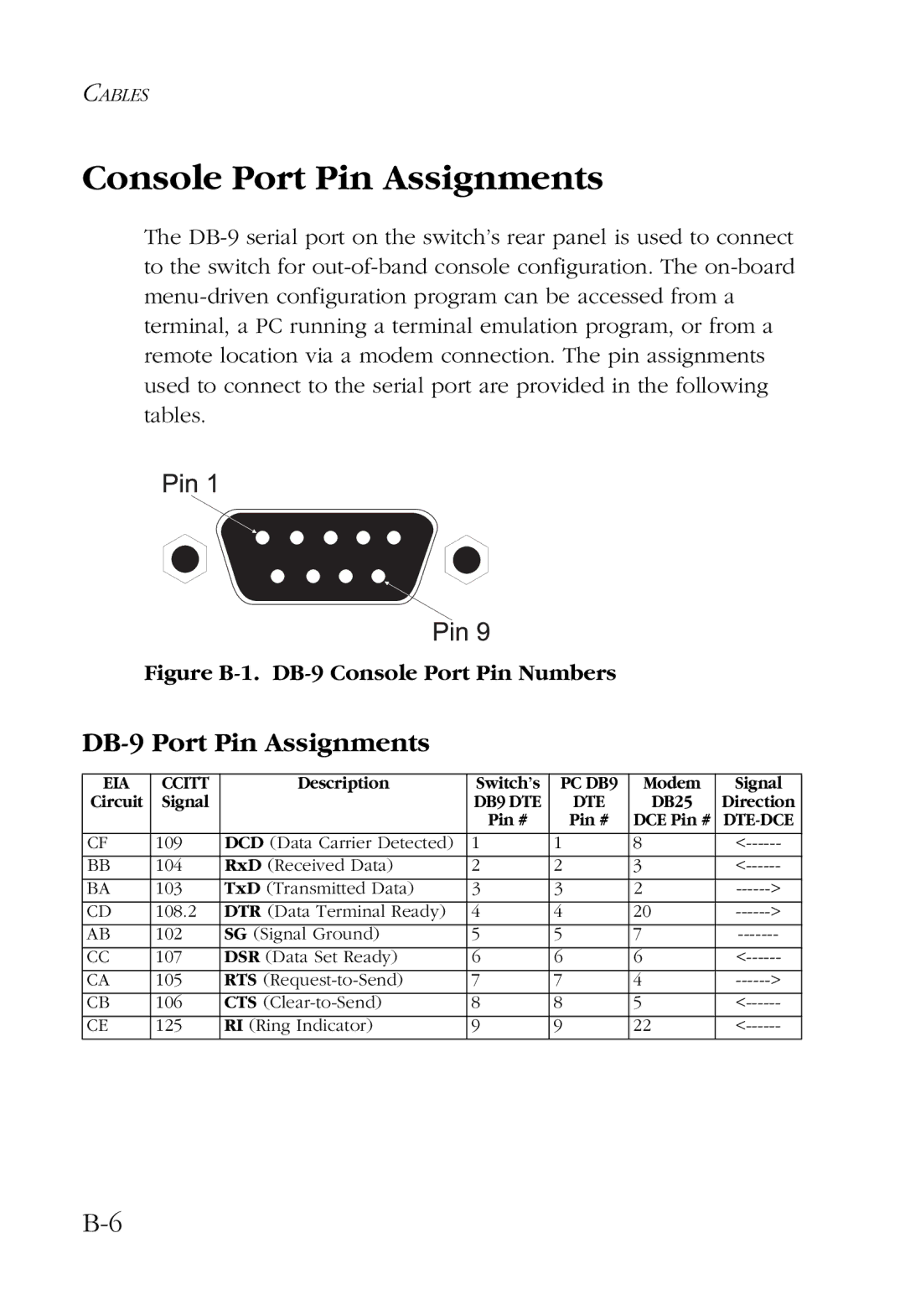 SMC Networks 100 manual Console Port Pin Assignments, DB-9 Port Pin Assignments 