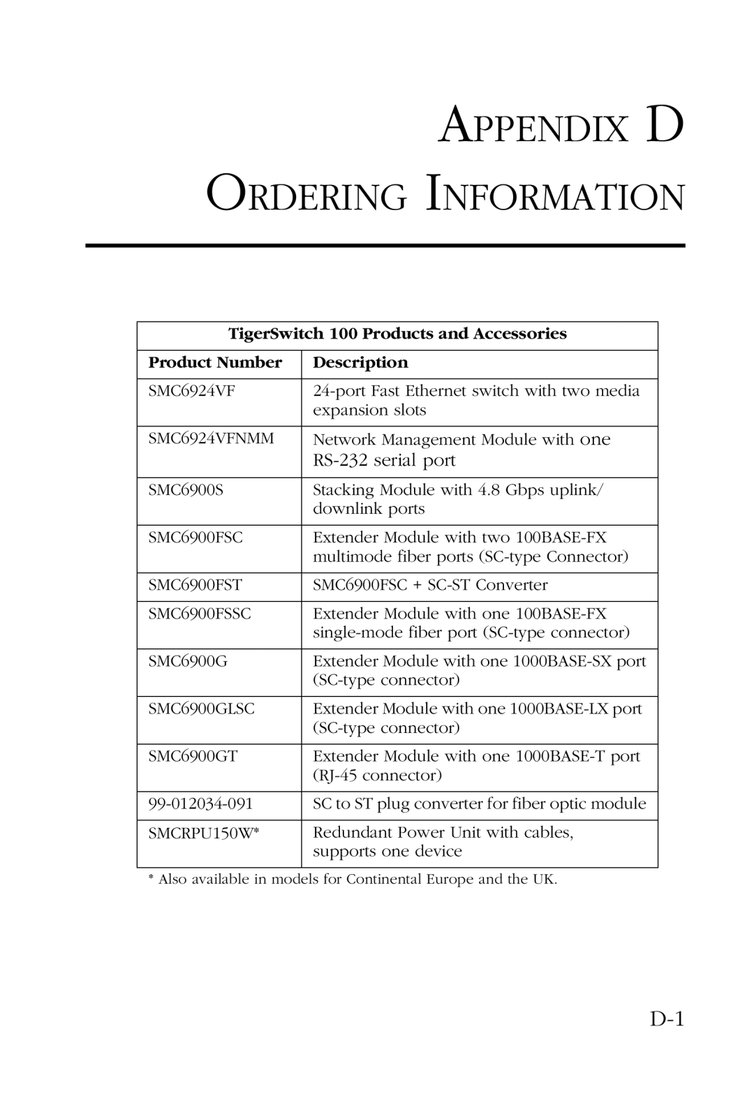 SMC Networks 100 manual Appendix D Ordering Information 