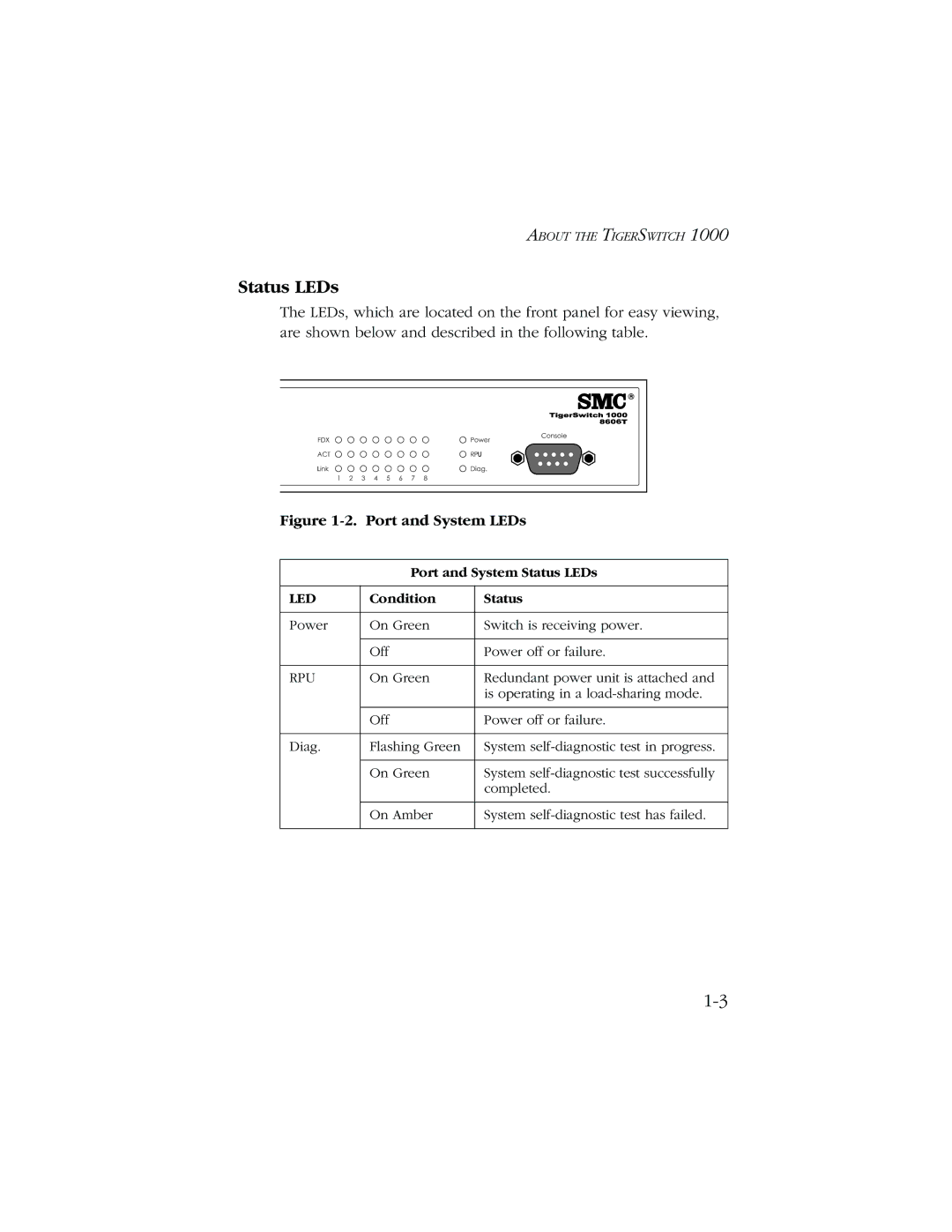 SMC Networks 1000 manual Status LEDs, Port and System LEDs 