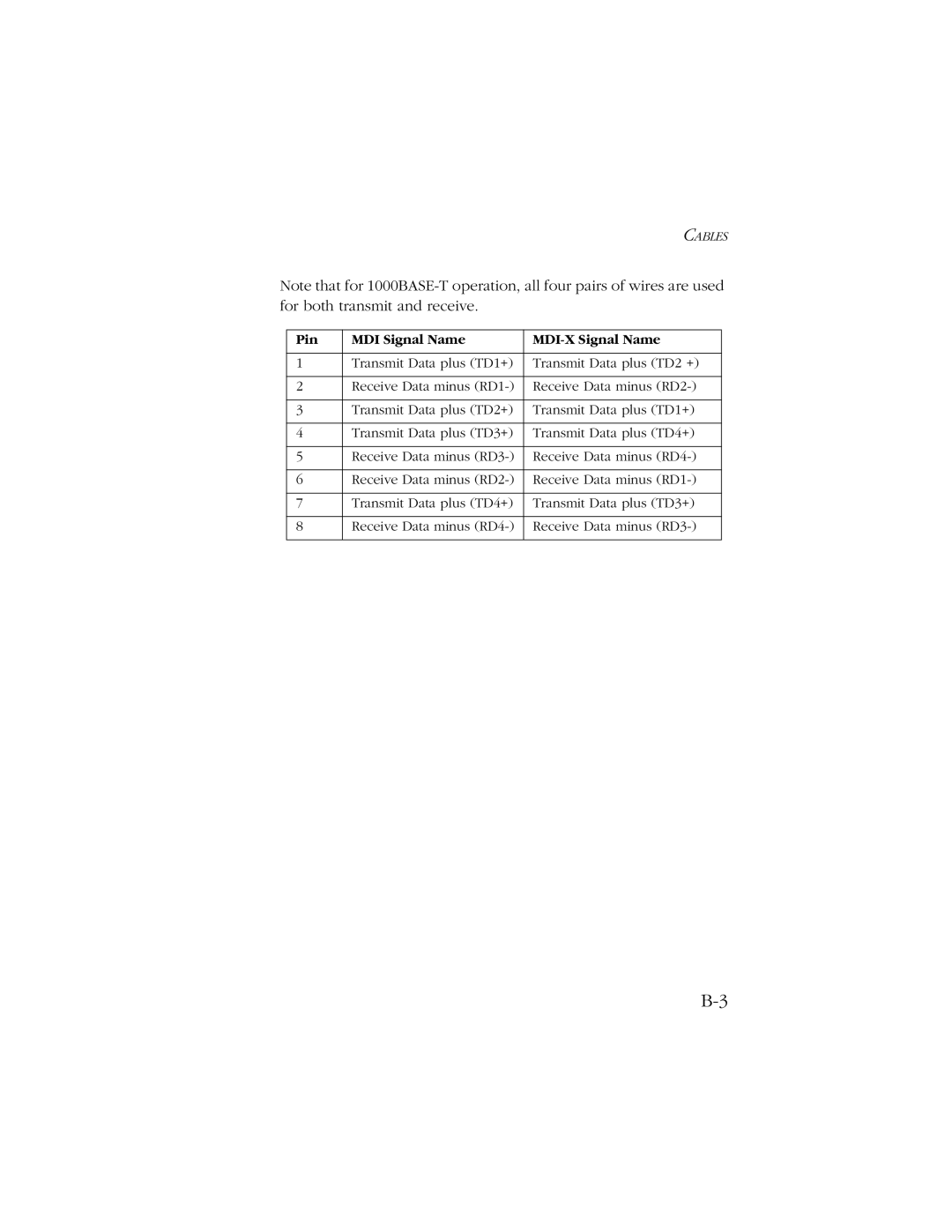 SMC Networks 1000 manual Pin MDI Signal Name MDI-X Signal Name 