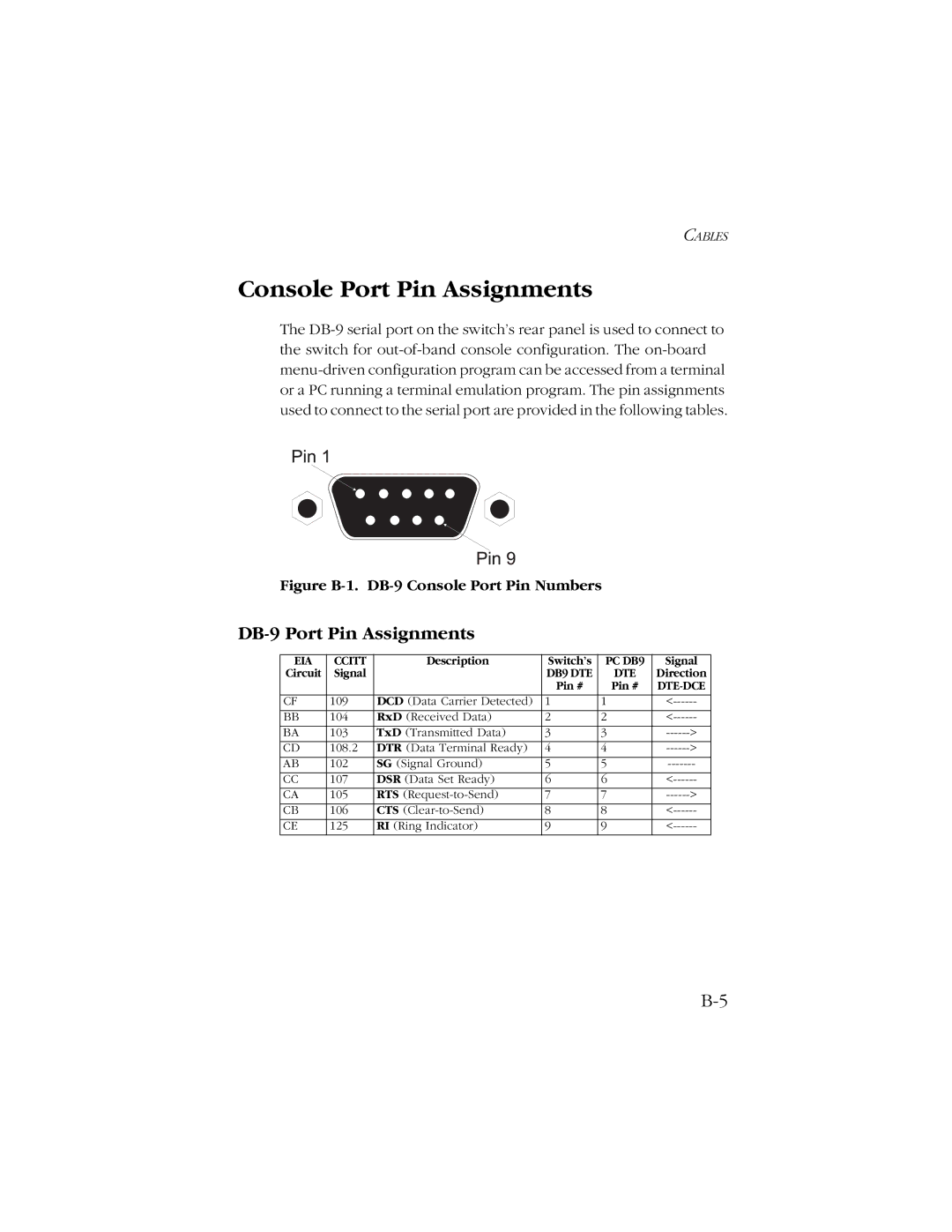 SMC Networks 1000 manual Console Port Pin Assignments, DB-9 Port Pin Assignments 