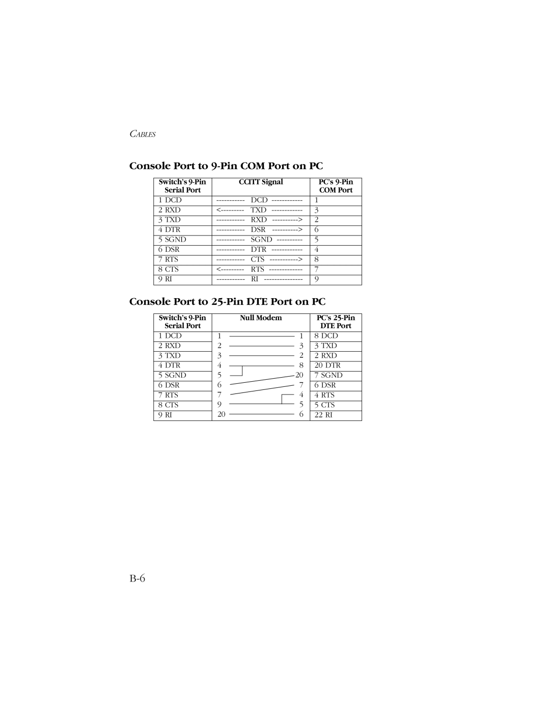 SMC Networks 1000 manual Console Port to 9-Pin COM Port on PC, Console Port to 25-Pin DTE Port on PC 