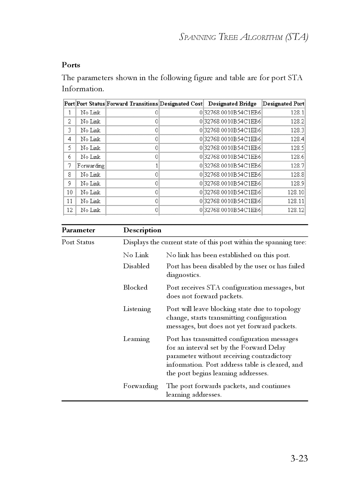 SMC Networks 1000BASE-X manual Ports 