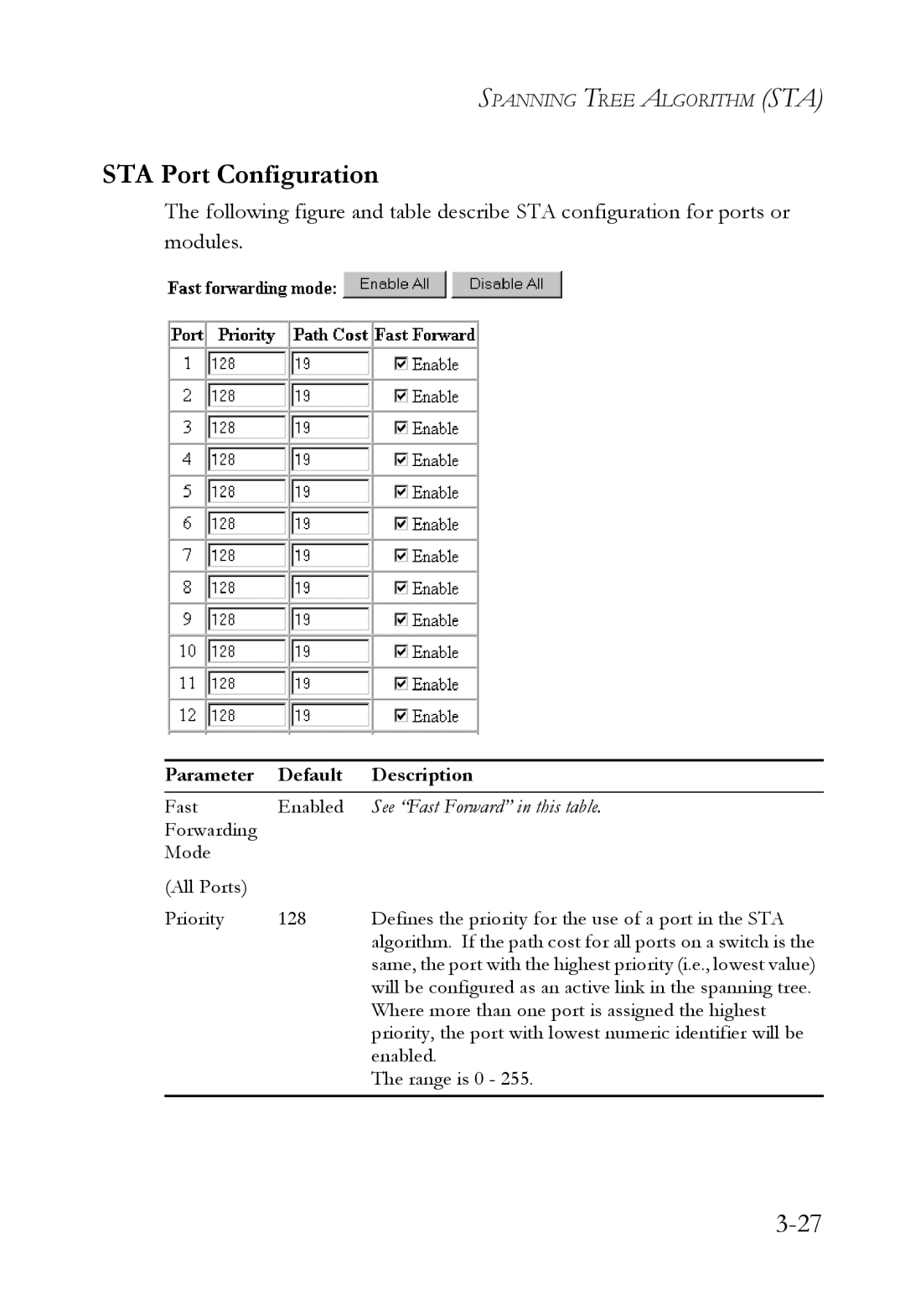 SMC Networks 1000BASE-X manual STA Port Configuration, See Fast Forward in this table 