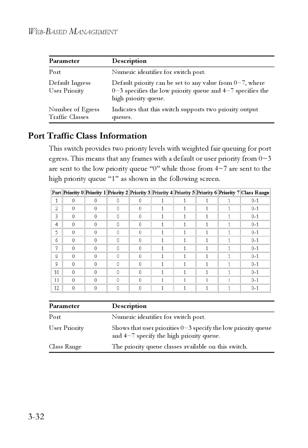 SMC Networks 1000BASE-X manual Port Traffic Class Information 