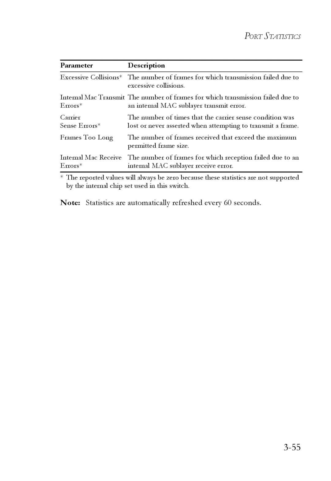 SMC Networks 1000BASE-X manual Port Statistics 