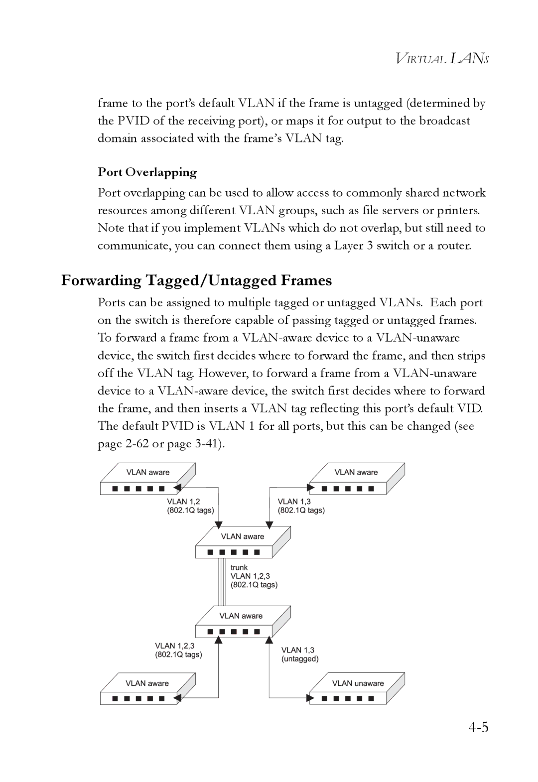 SMC Networks 1000BASE-X manual Forwarding Tagged/Untagged Frames, Port Overlapping 