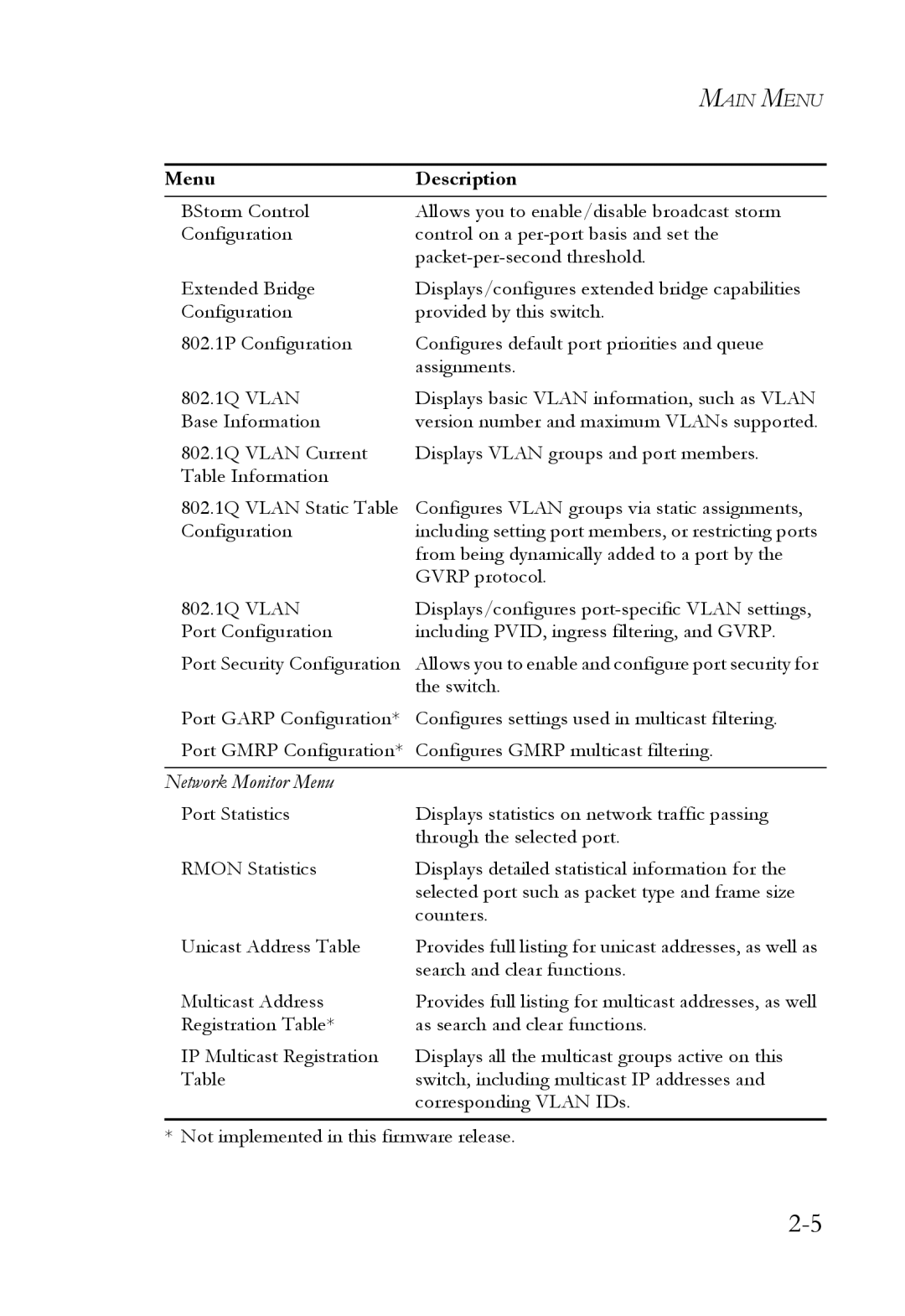 SMC Networks 1000BASE-X manual Menu Description 