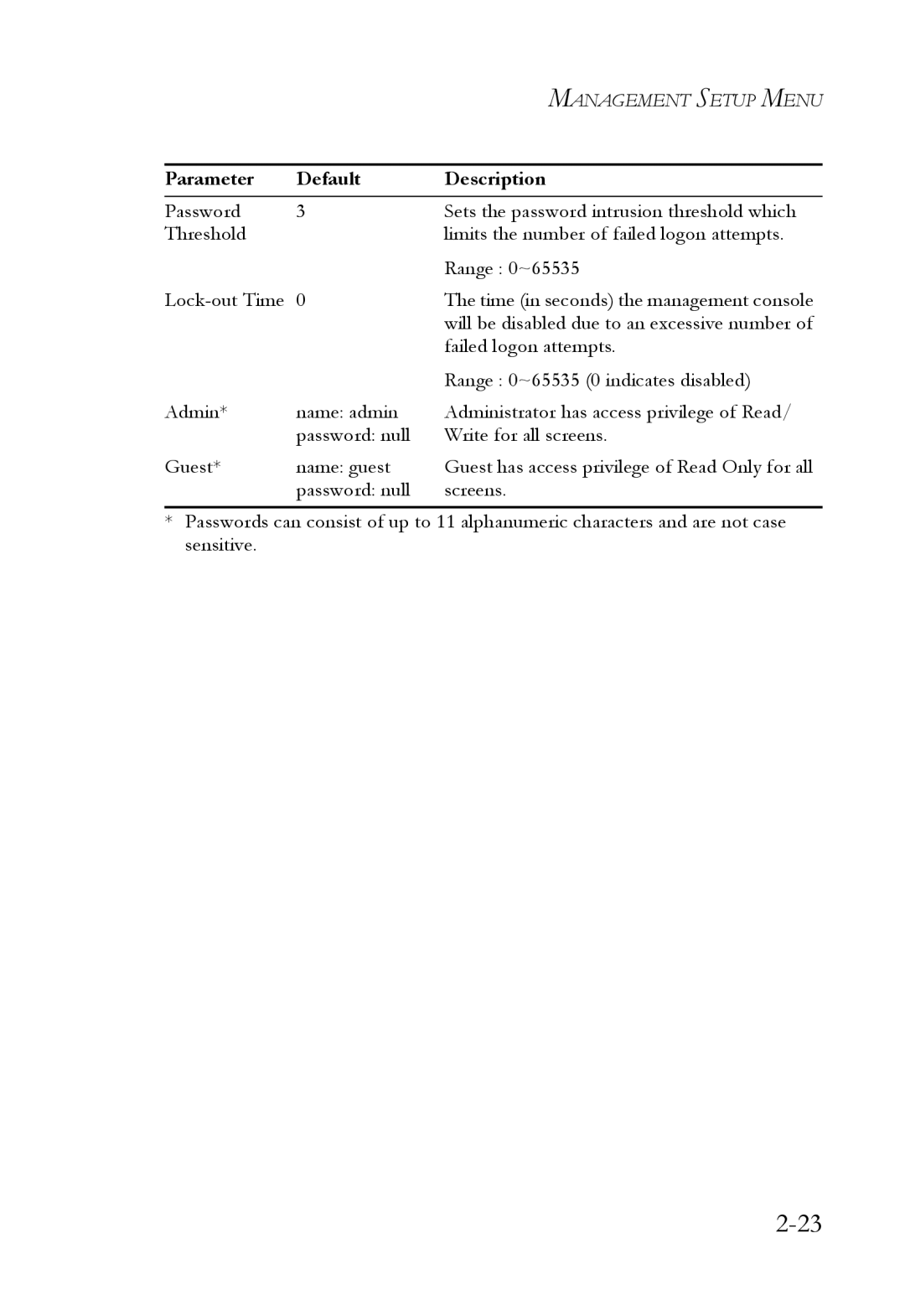 SMC Networks 1000BASE-X manual Management Setup Menu 