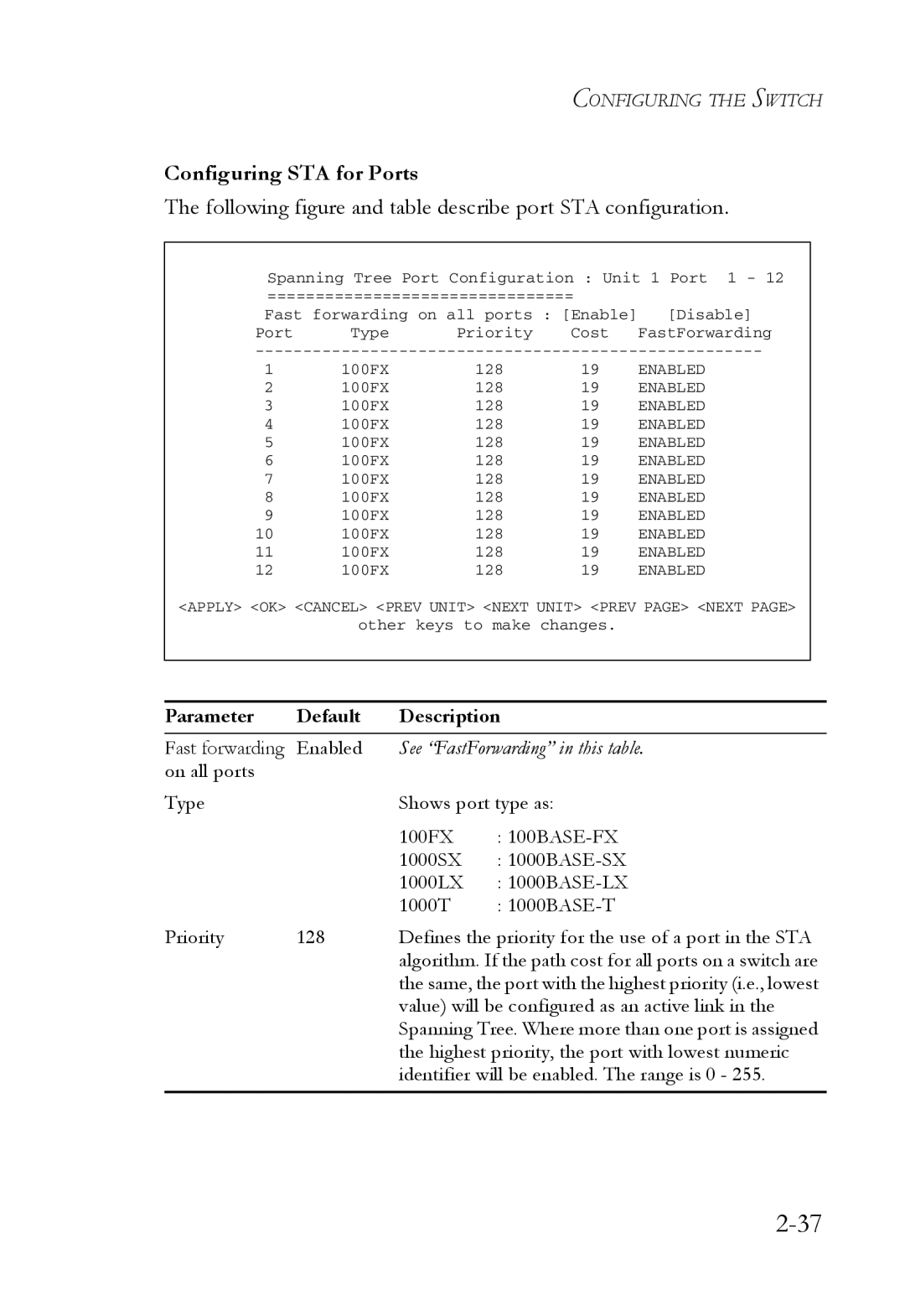 SMC Networks 1000BASE-X manual Configuring STA for Ports, Following figure and table describe port STA configuration 