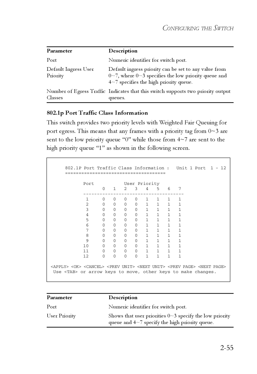 SMC Networks 1000BASE-X manual 802.1p Port Traffic Class Information 