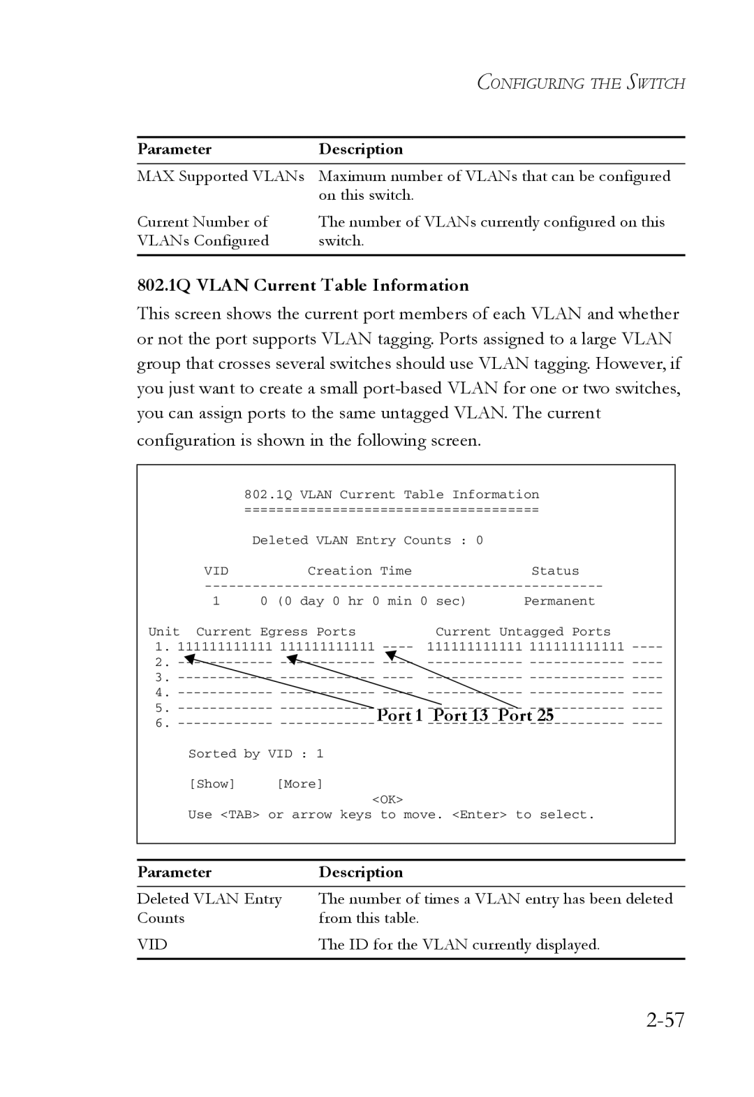 SMC Networks 1000BASE-X manual 802.1Q Vlan Current Table Information, Port 