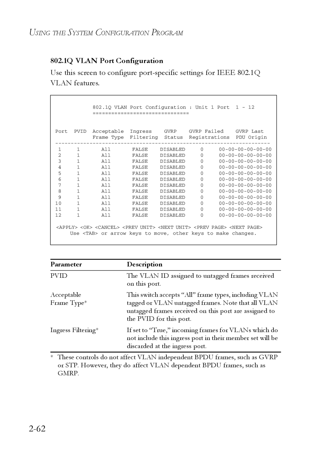 SMC Networks 1000BASE-X manual 802.1Q Vlan Port Configuration, Pvid 