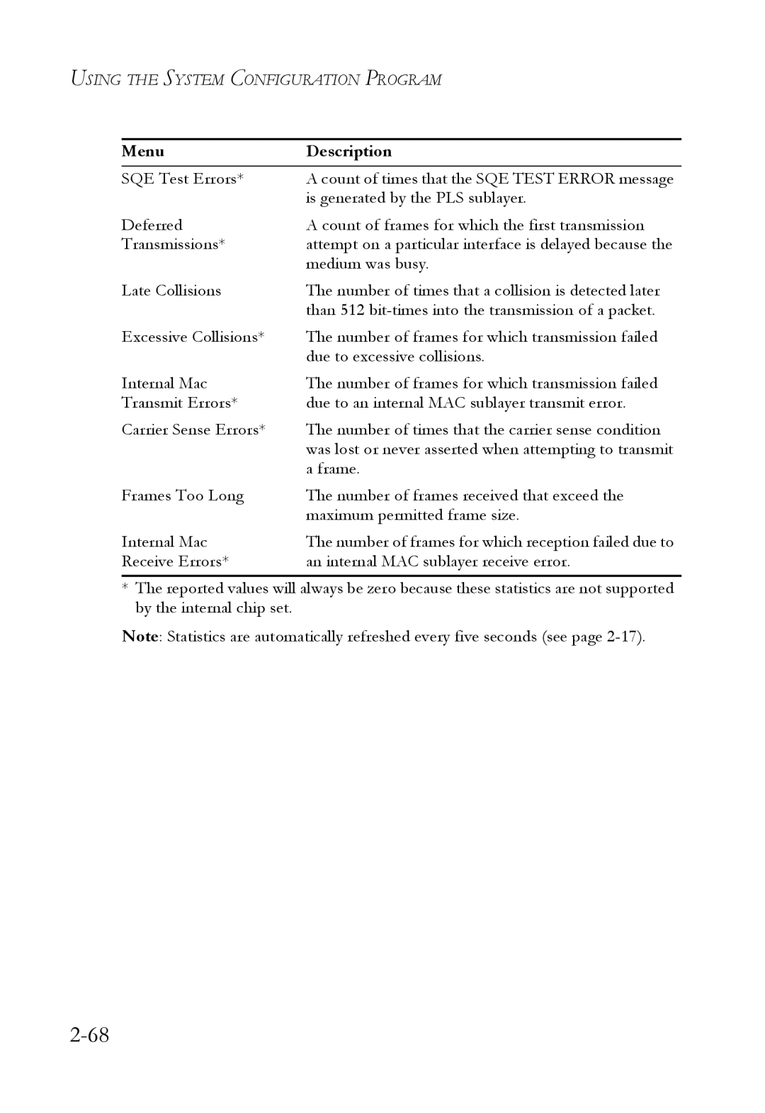 SMC Networks 1000BASE-X manual SQE Test Errors 