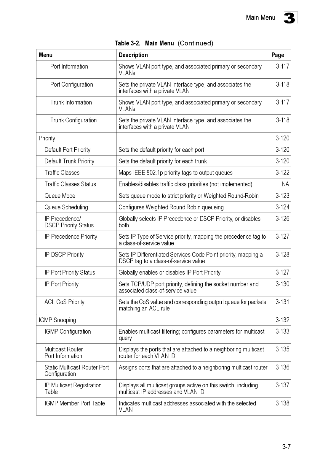 SMC Networks 16 10BASE-T manual 117, 126, Dscp Priority Status Both IP Precedence Priority, 127, 128, 131, 133, 135, 136 