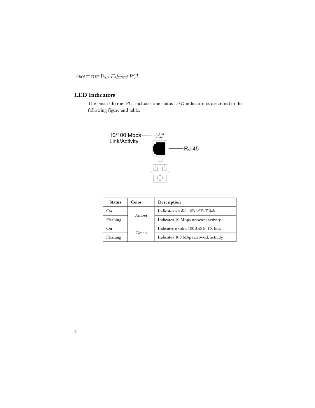 SMC Networks 10/100 Mbps manual LED Indicators, RJ-45 