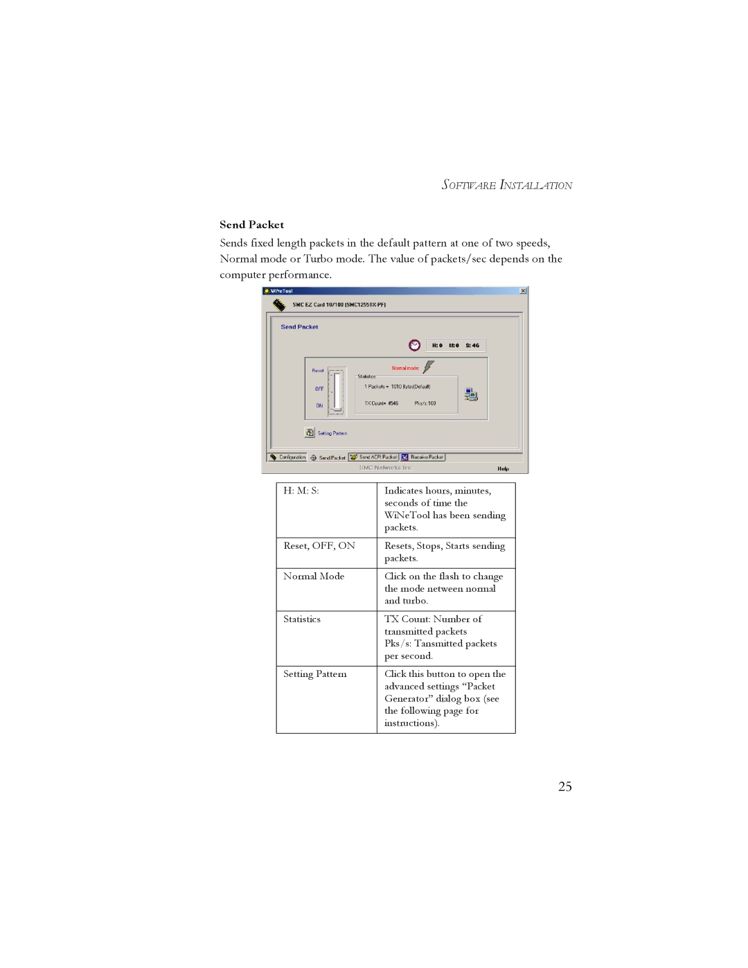 SMC Networks 10/100 Mbps manual Send Packet 