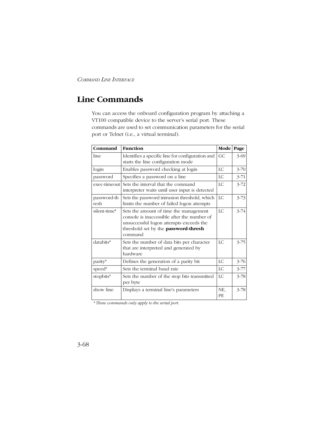 SMC Networks 10/100 manual Line Commands 