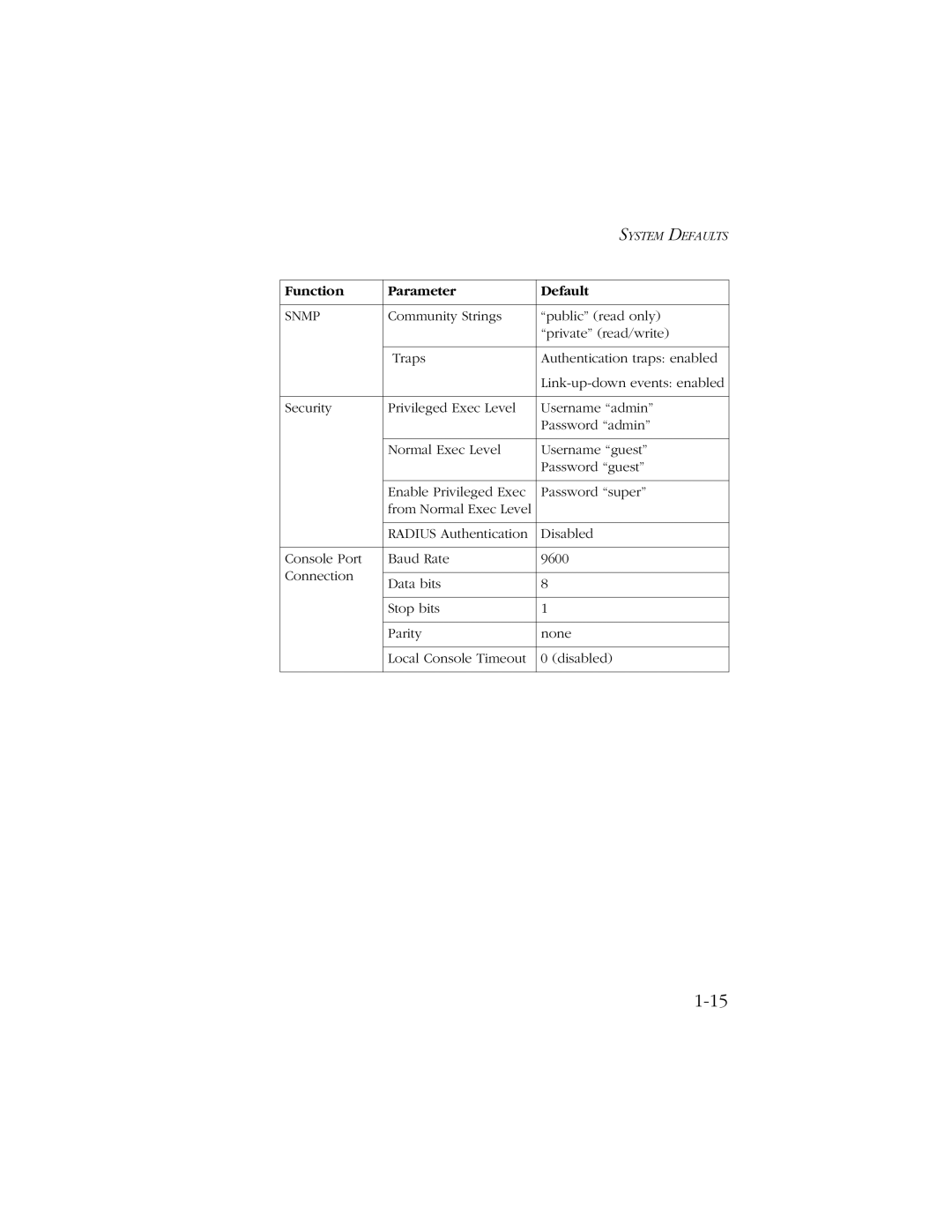 SMC Networks 10/100 manual Snmp 