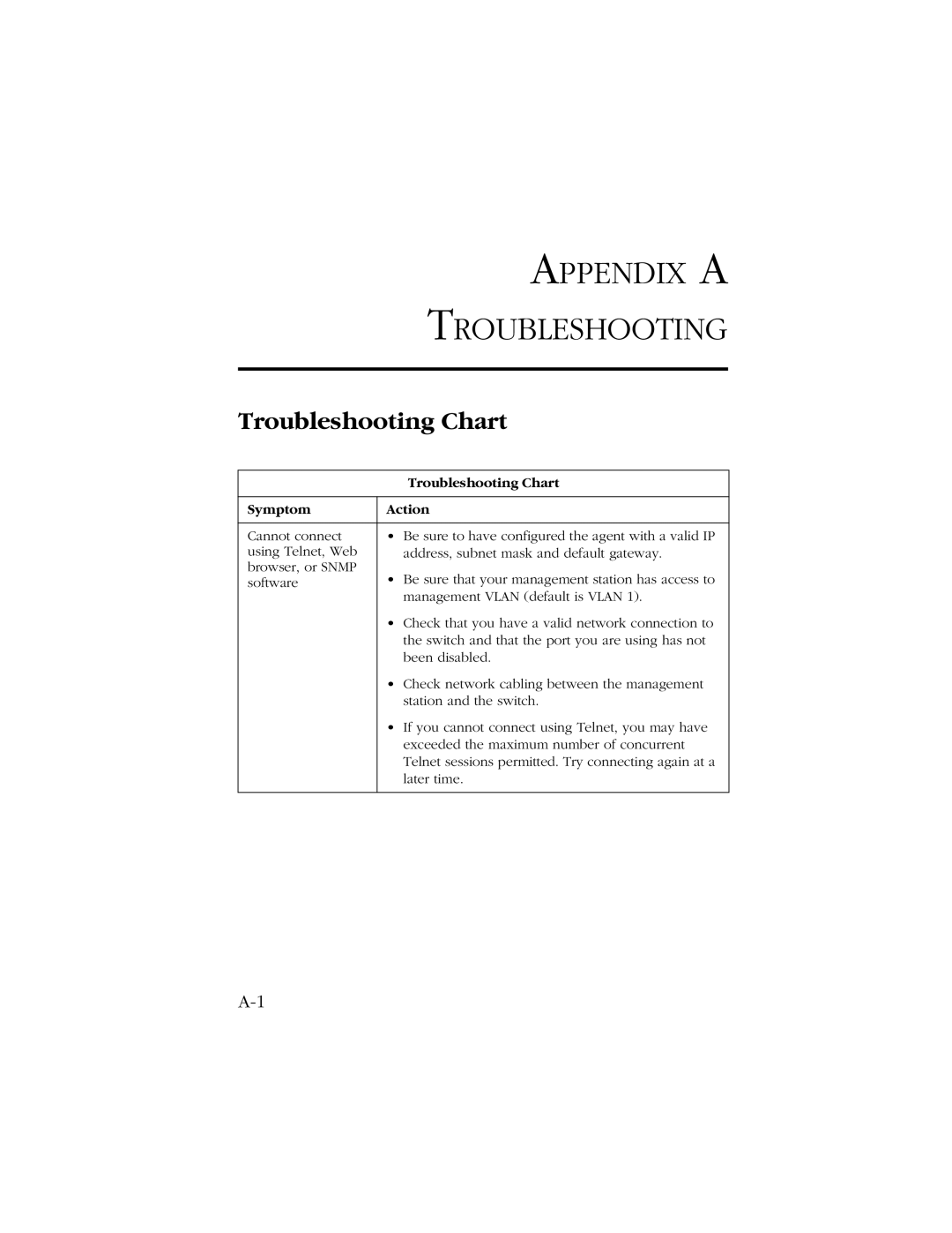 SMC Networks 10/100 manual Appendix a Troubleshooting, Troubleshooting Chart 