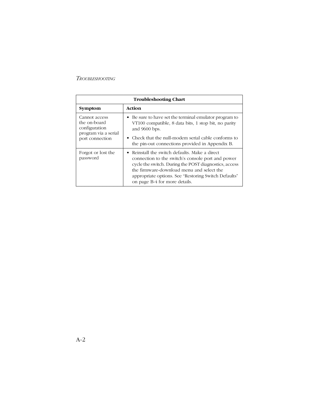 SMC Networks 10/100 manual Troubleshooting 