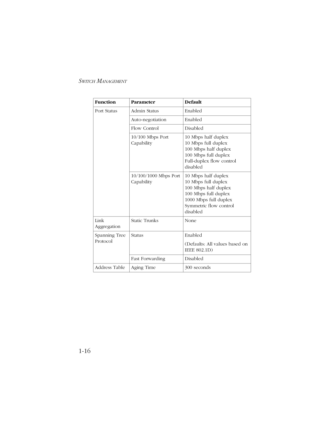 SMC Networks 10/100 manual Function Parameter Default 