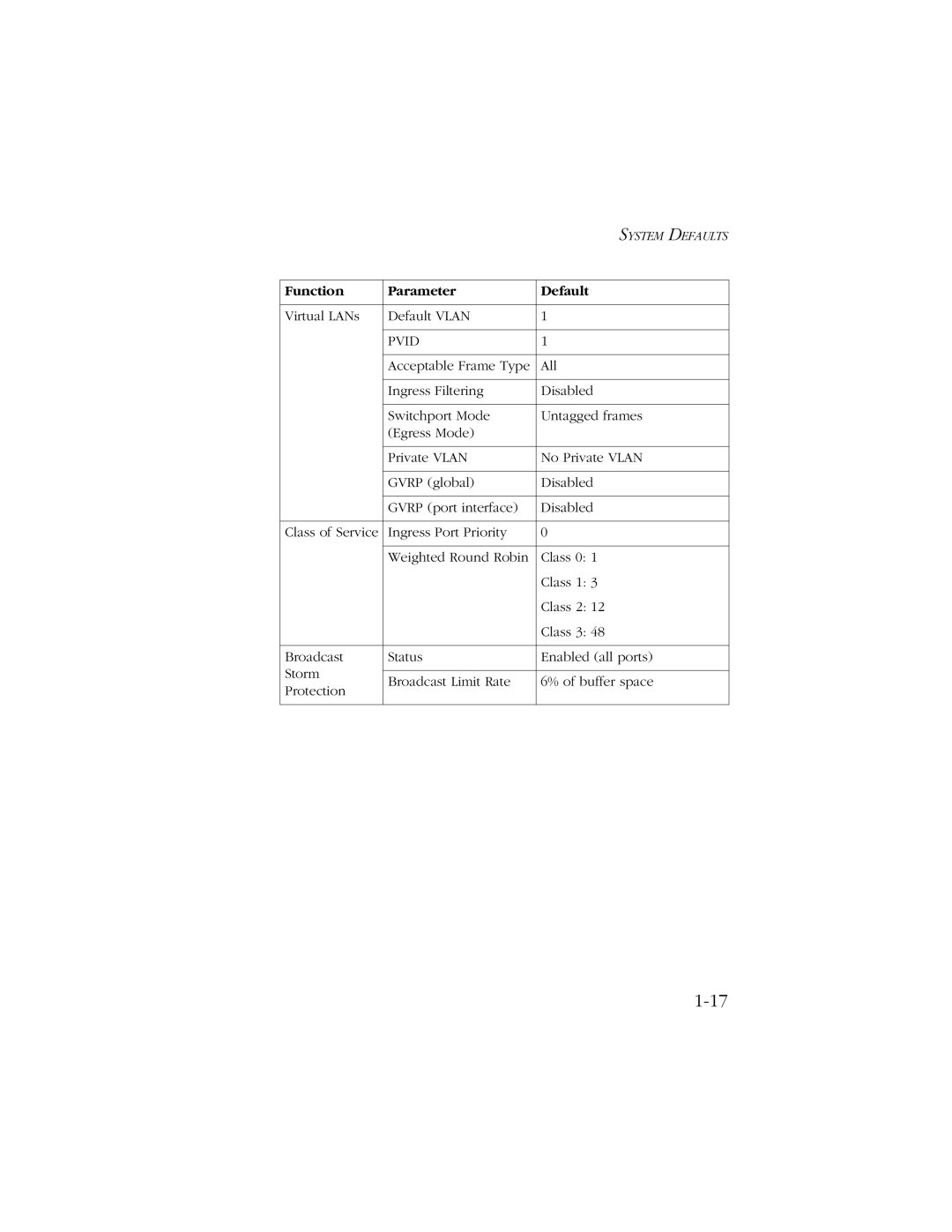 SMC Networks 10/100 manual Pvid 