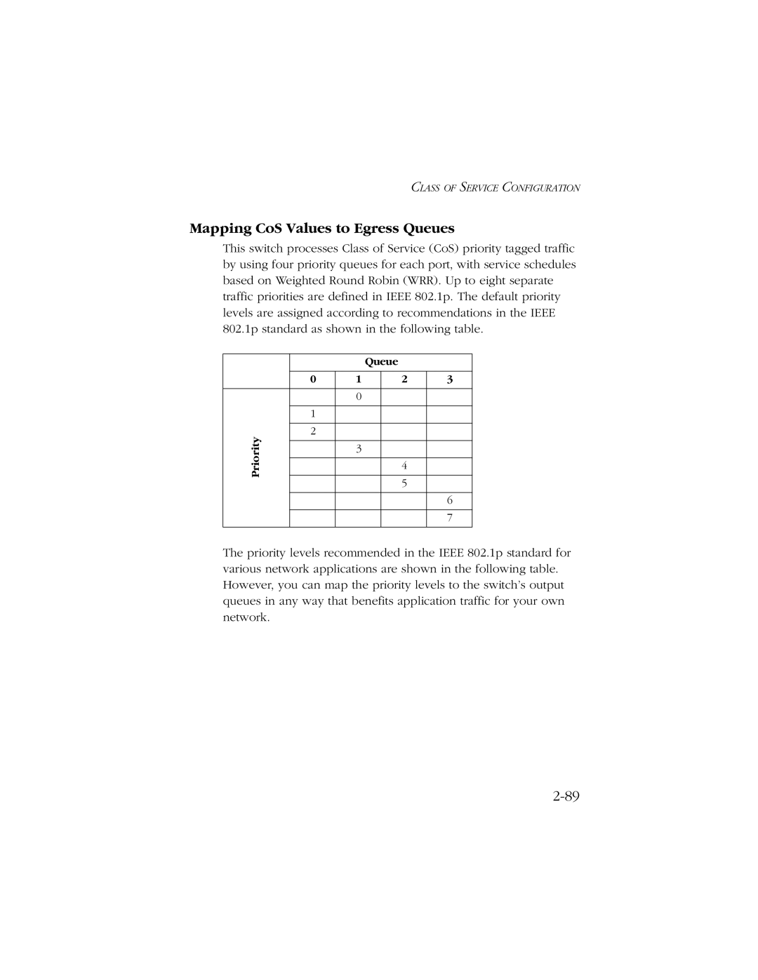 SMC Networks 10/100/1000 SMCGS8P-Smart manual Mapping CoS Values to Egress Queues 