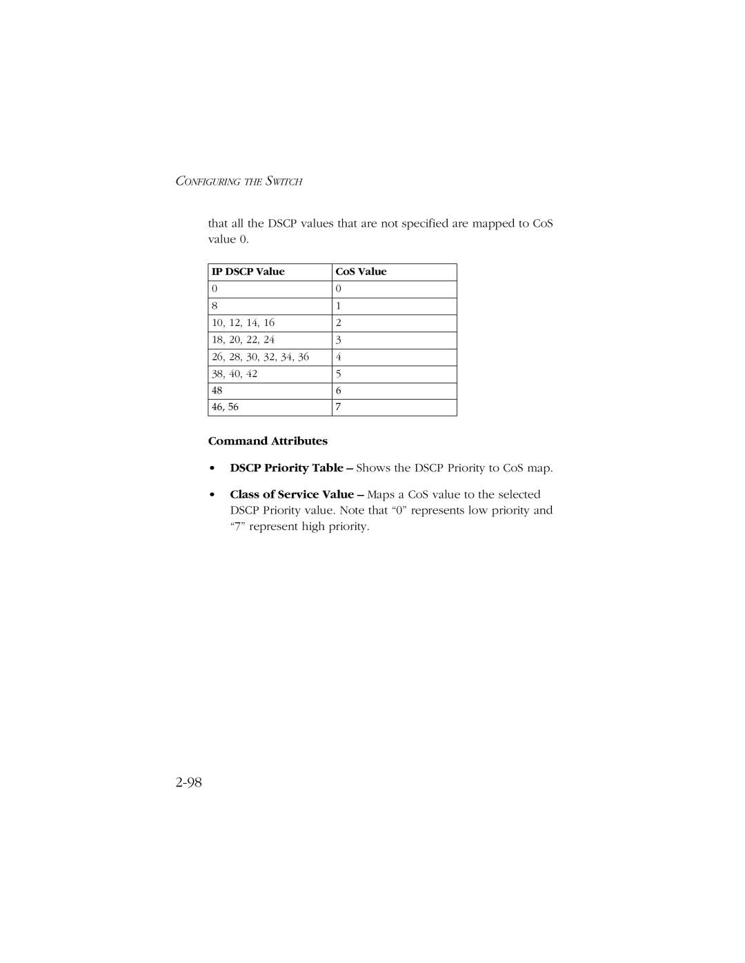 SMC Networks 10/100/1000 SMCGS8P-Smart manual IP Dscp Value CoS Value 